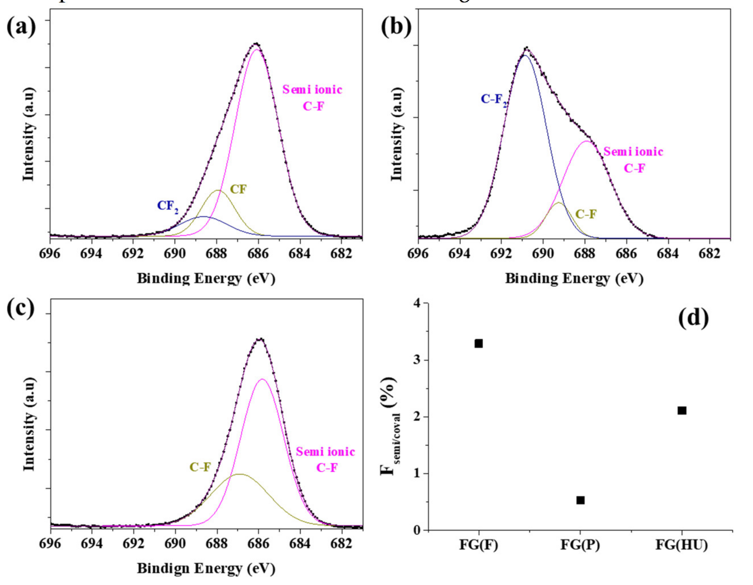 Nanomaterials 11 00942 g004