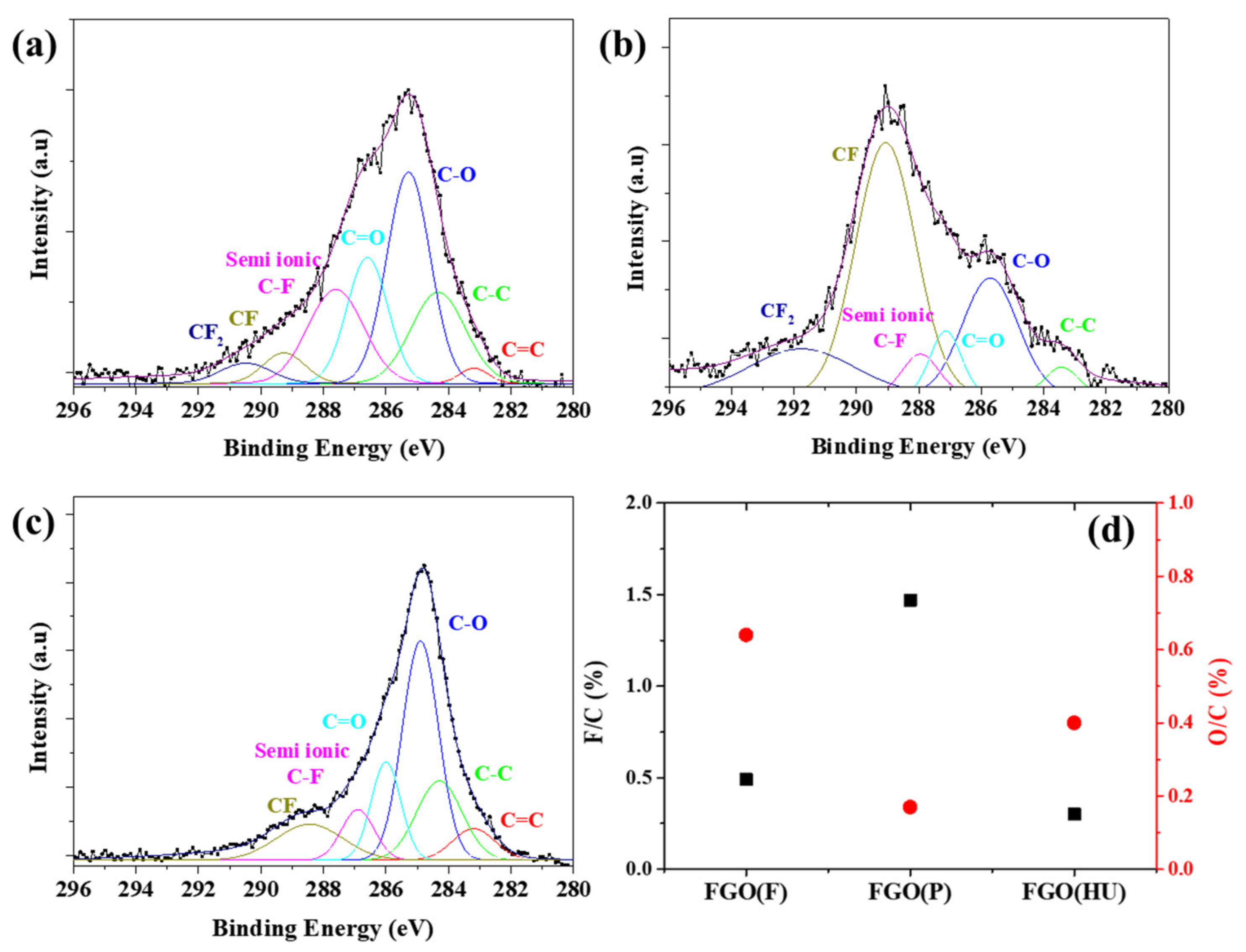 Nanomaterials 11 00942 g005