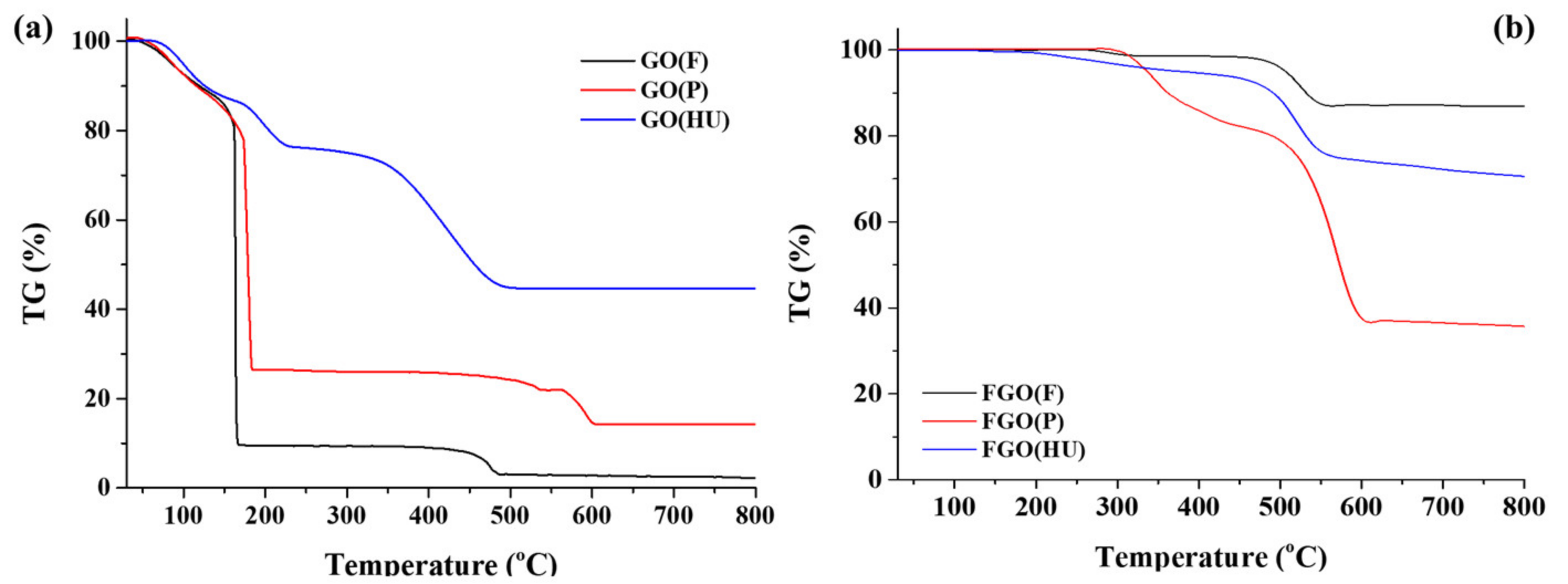 Nanomaterials 11 00942 g006
