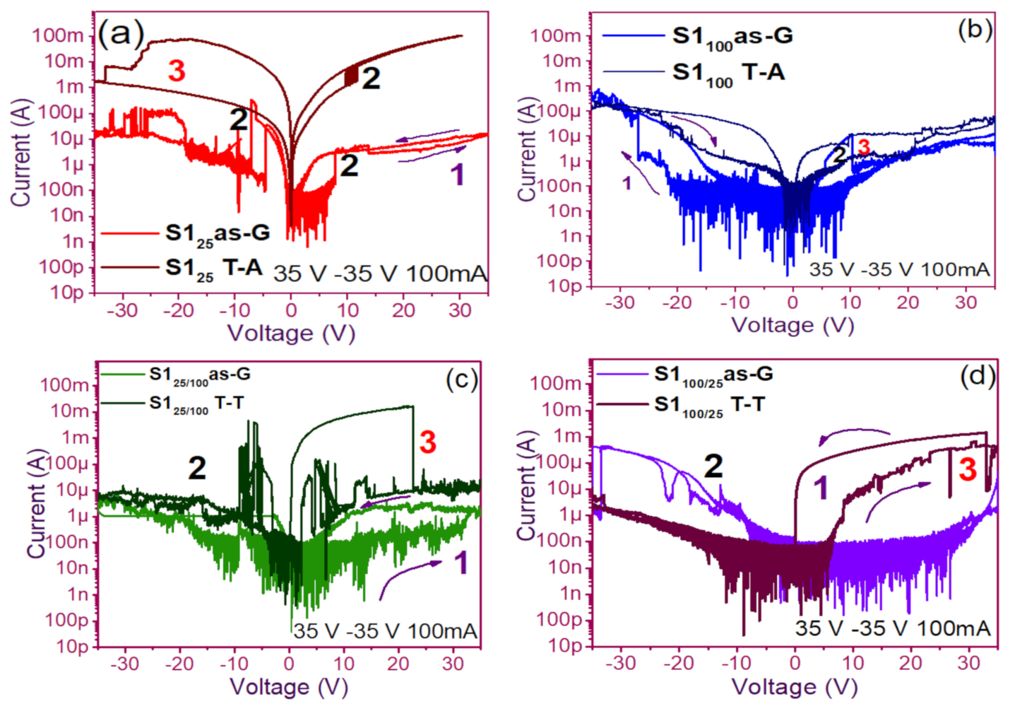 Nanomaterials 11 00943 g003