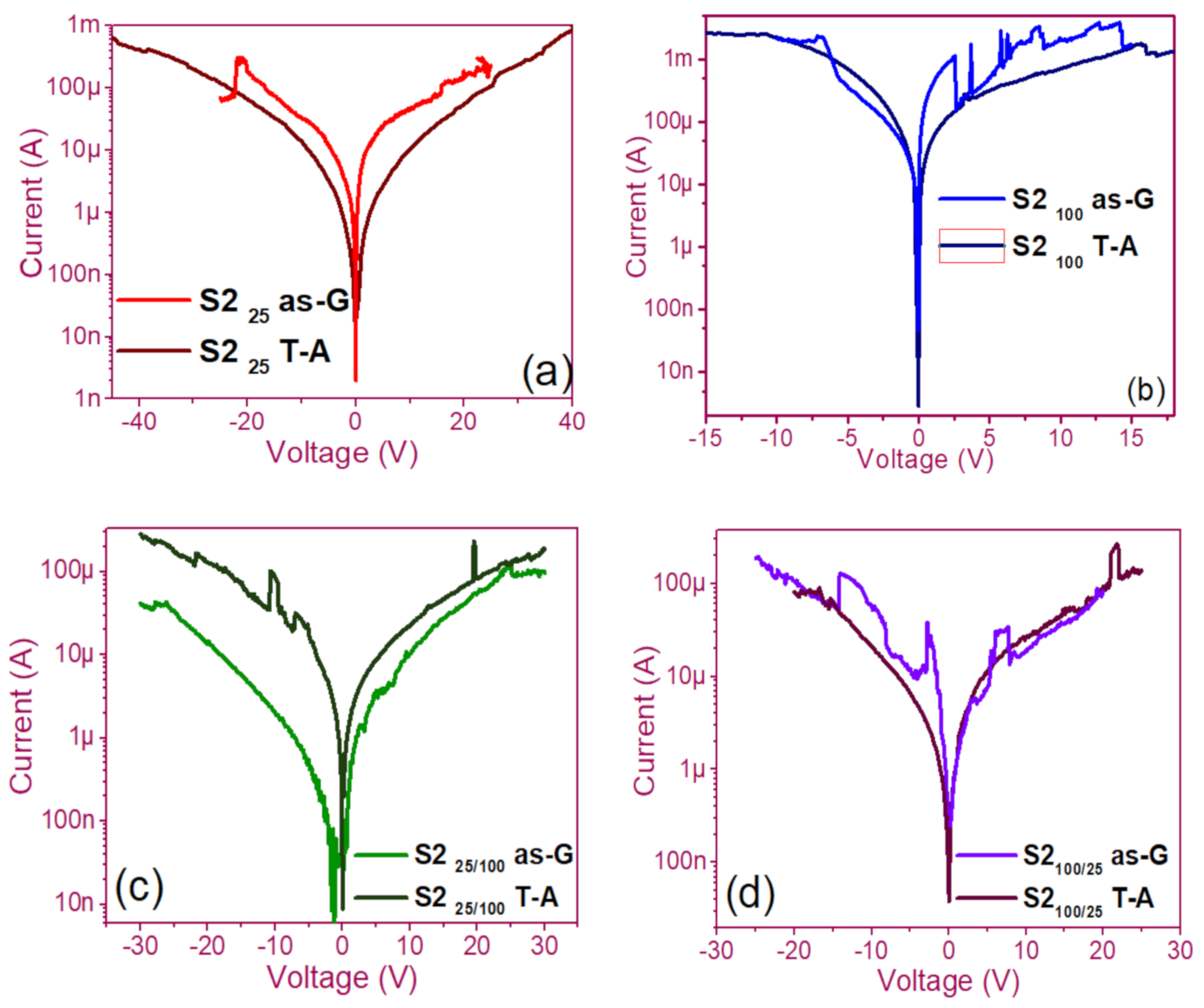 Nanomaterials 11 00943 g006