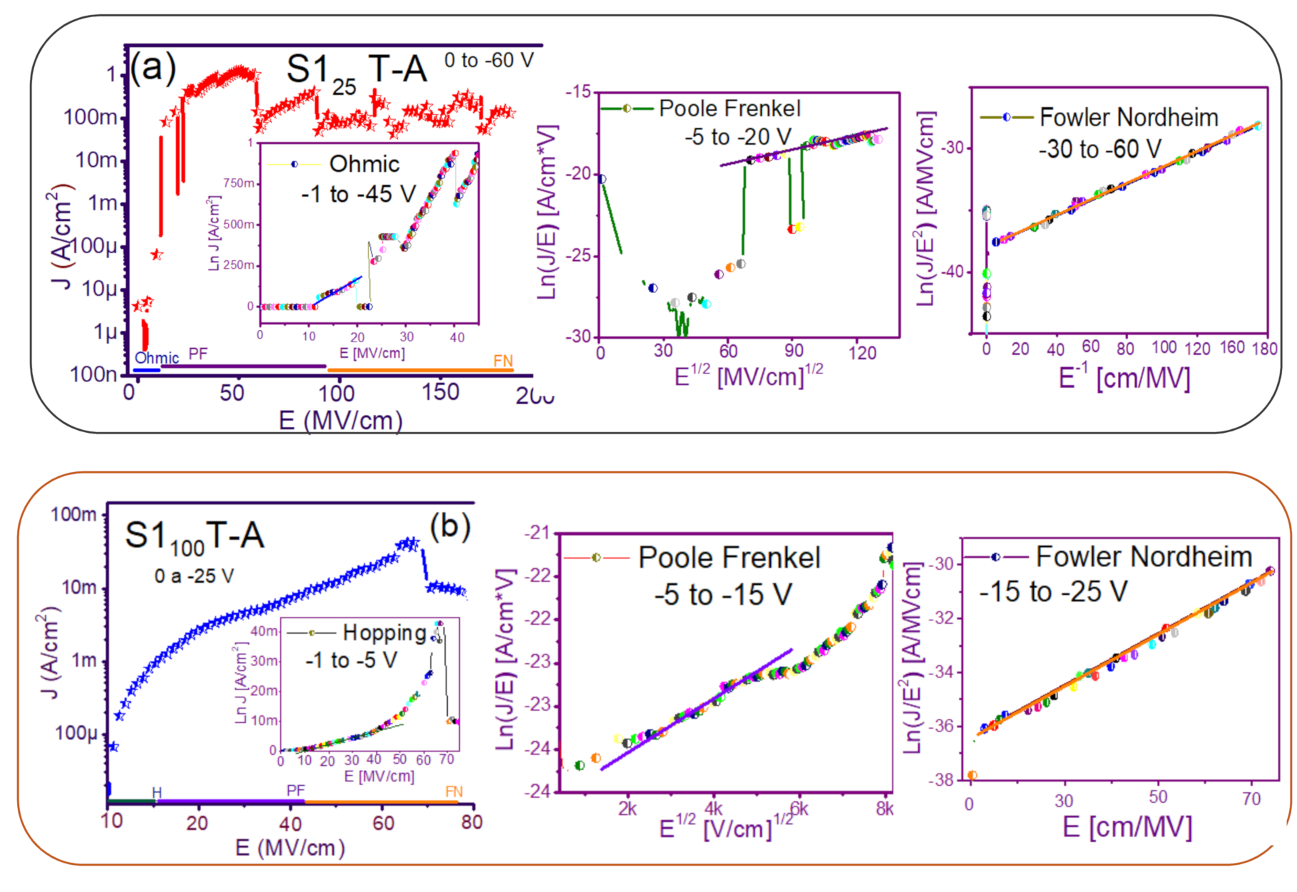 Nanomaterials 11 00943 g007a
