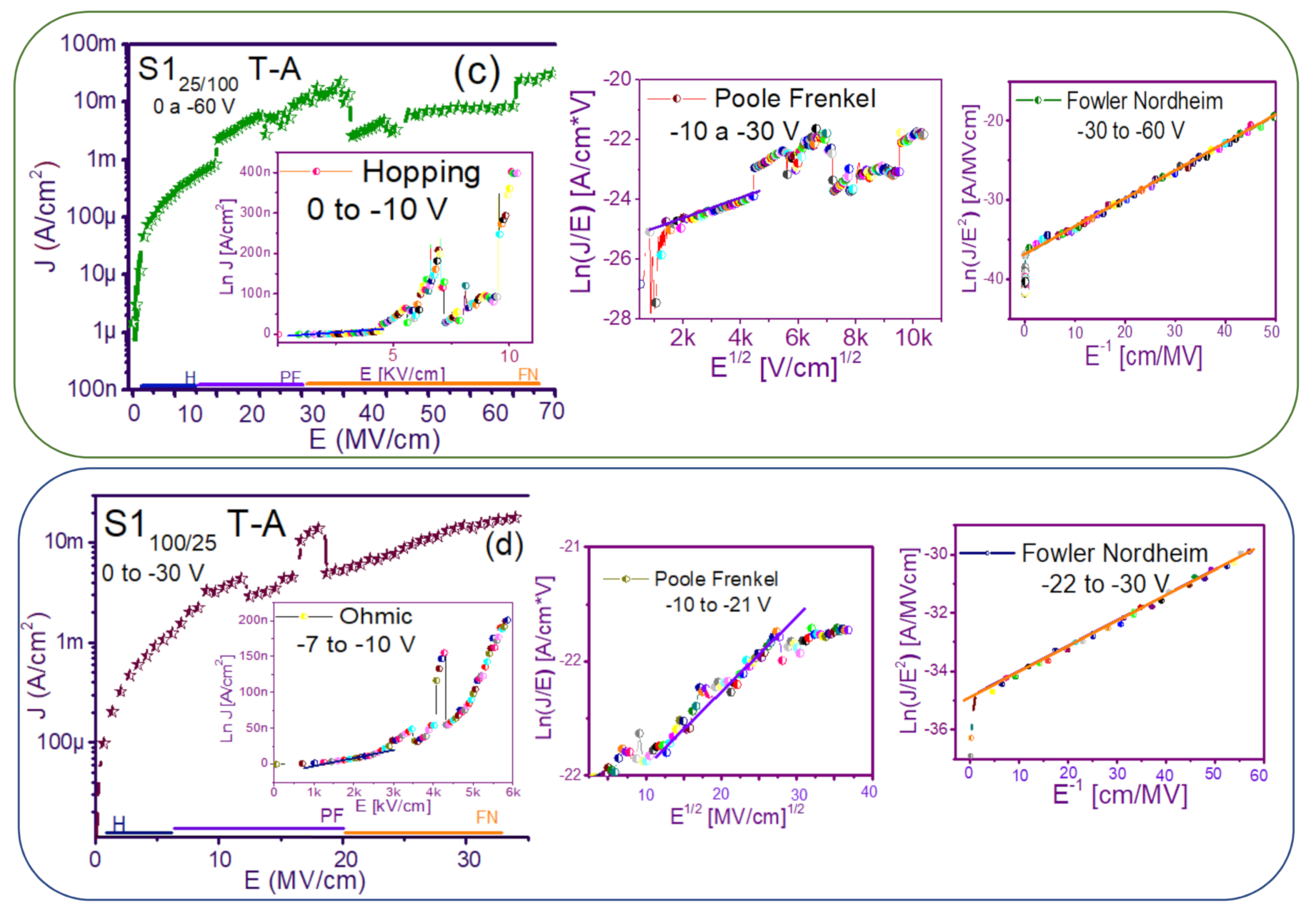 Nanomaterials 11 00943 g007b