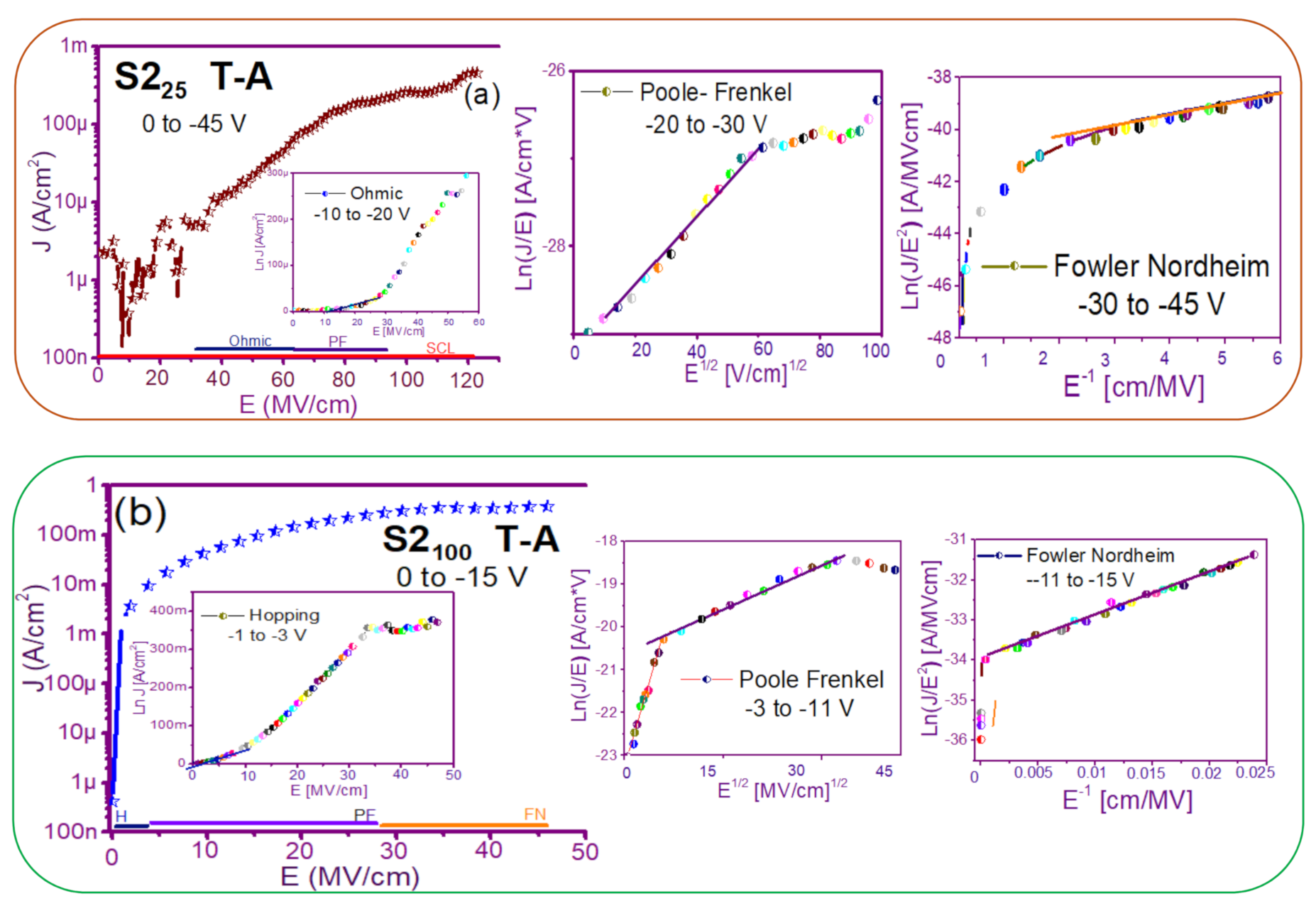 Nanomaterials 11 00943 g008a