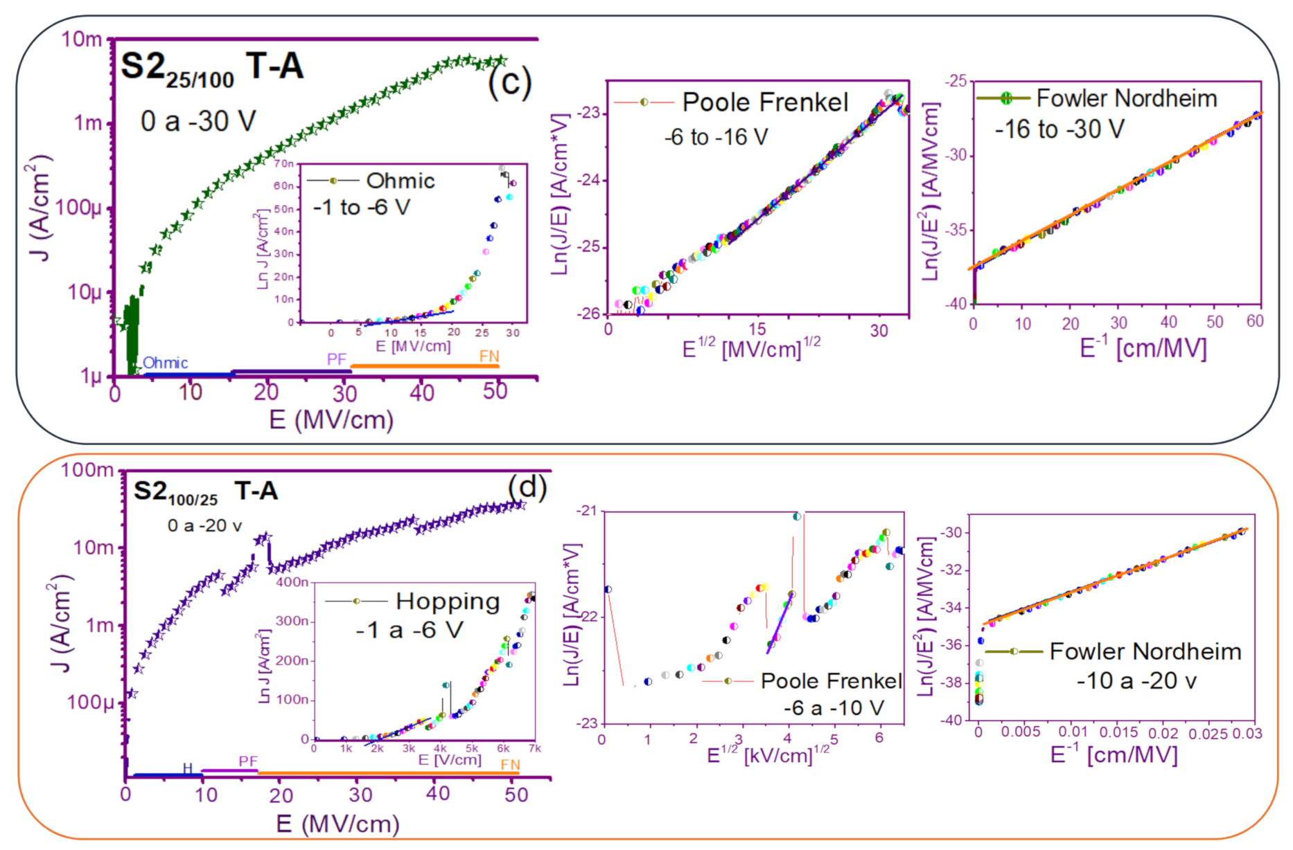 Nanomaterials 11 00943 g008b