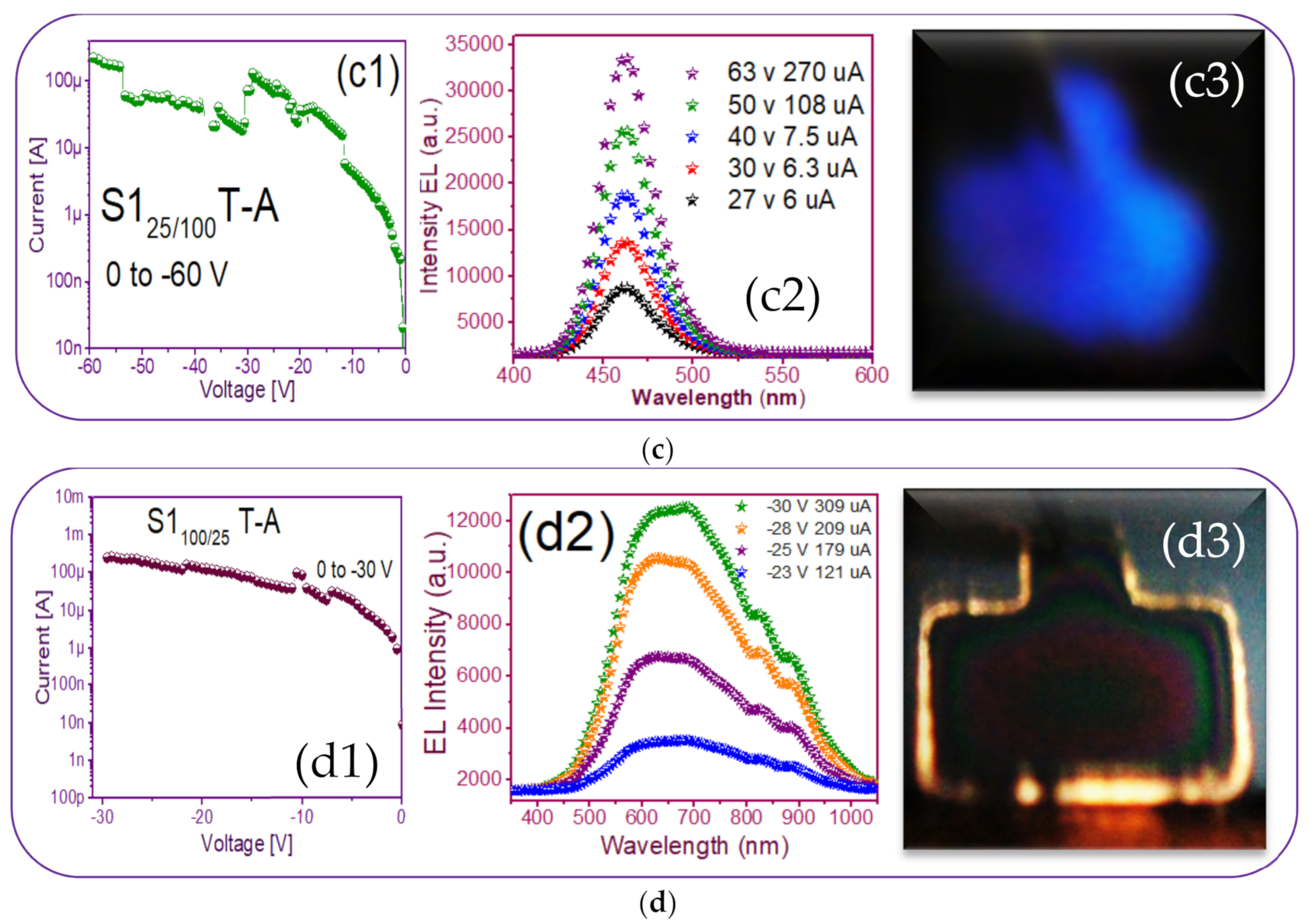 Nanomaterials 11 00943 g009b