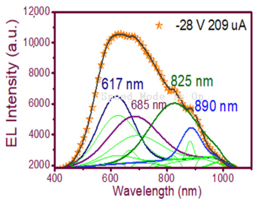 Nanomaterials 11 00943 g012