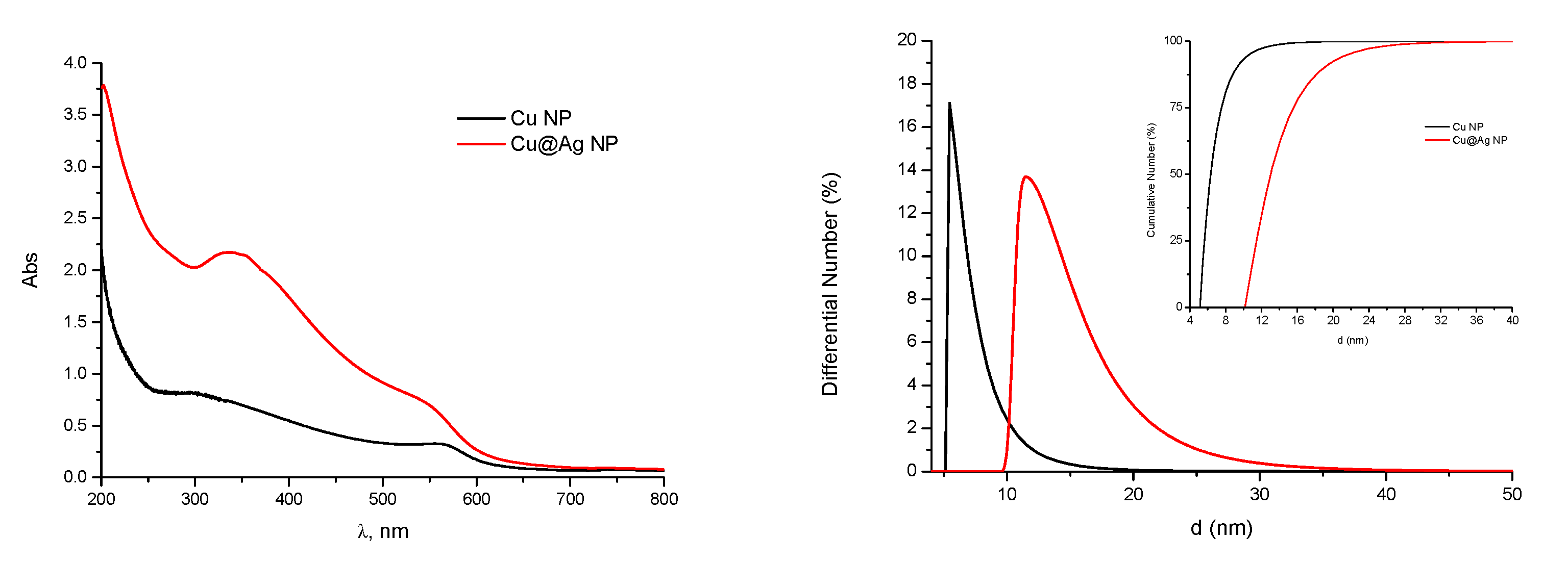 Nanomaterials 11 00944 g004