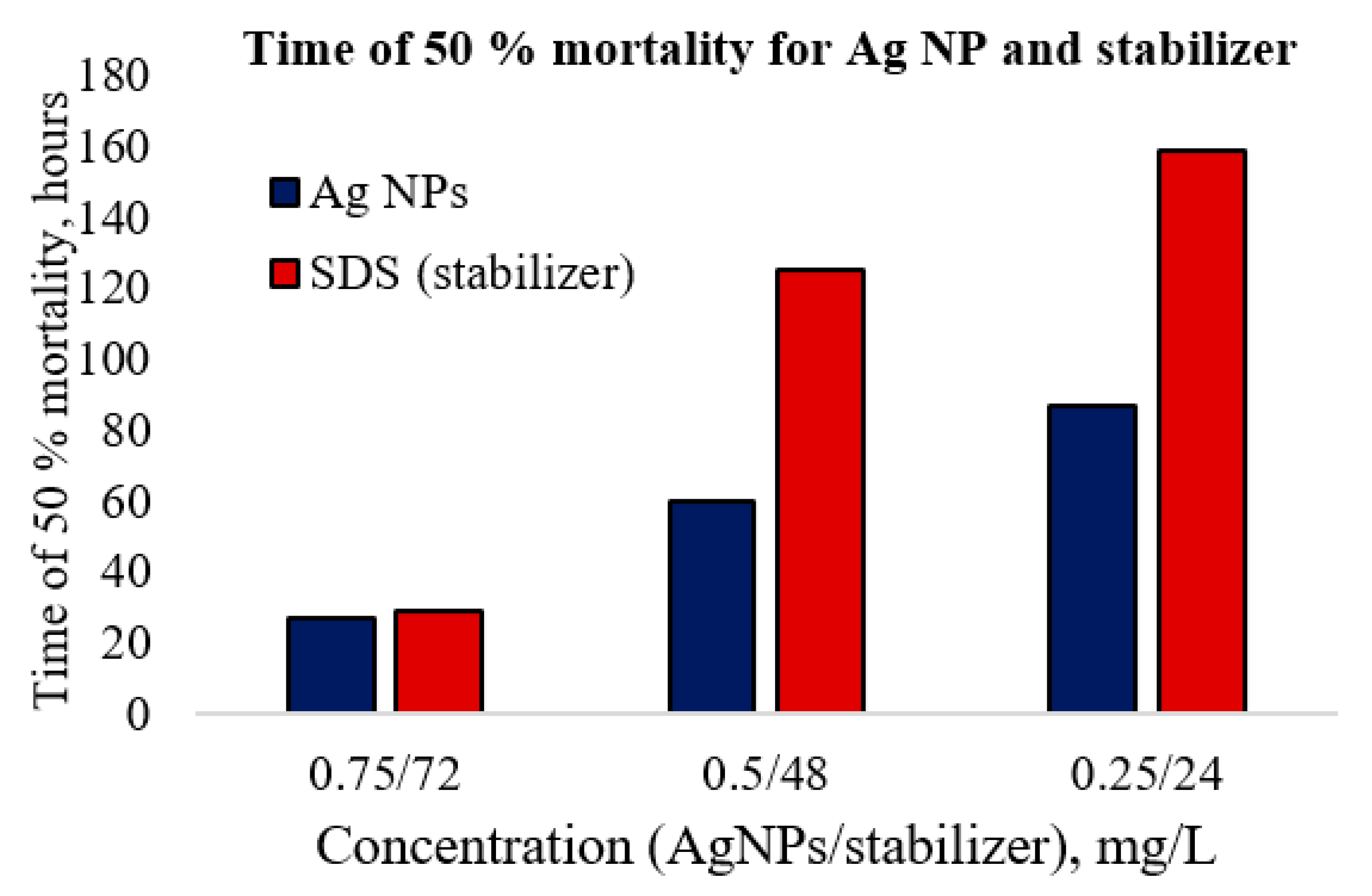 Nanomaterials 11 00944 g005