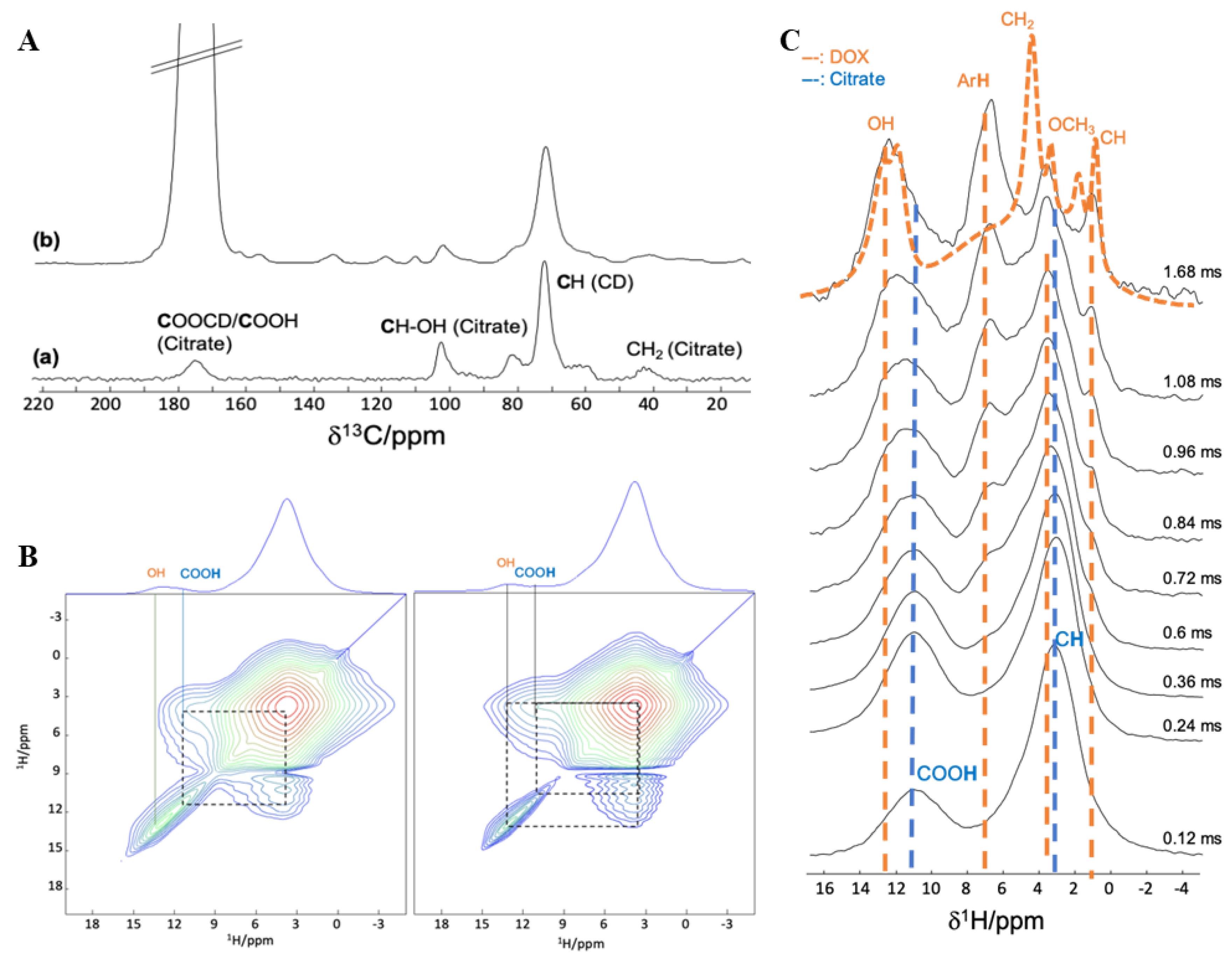 Nanomaterials 11 00945 g005