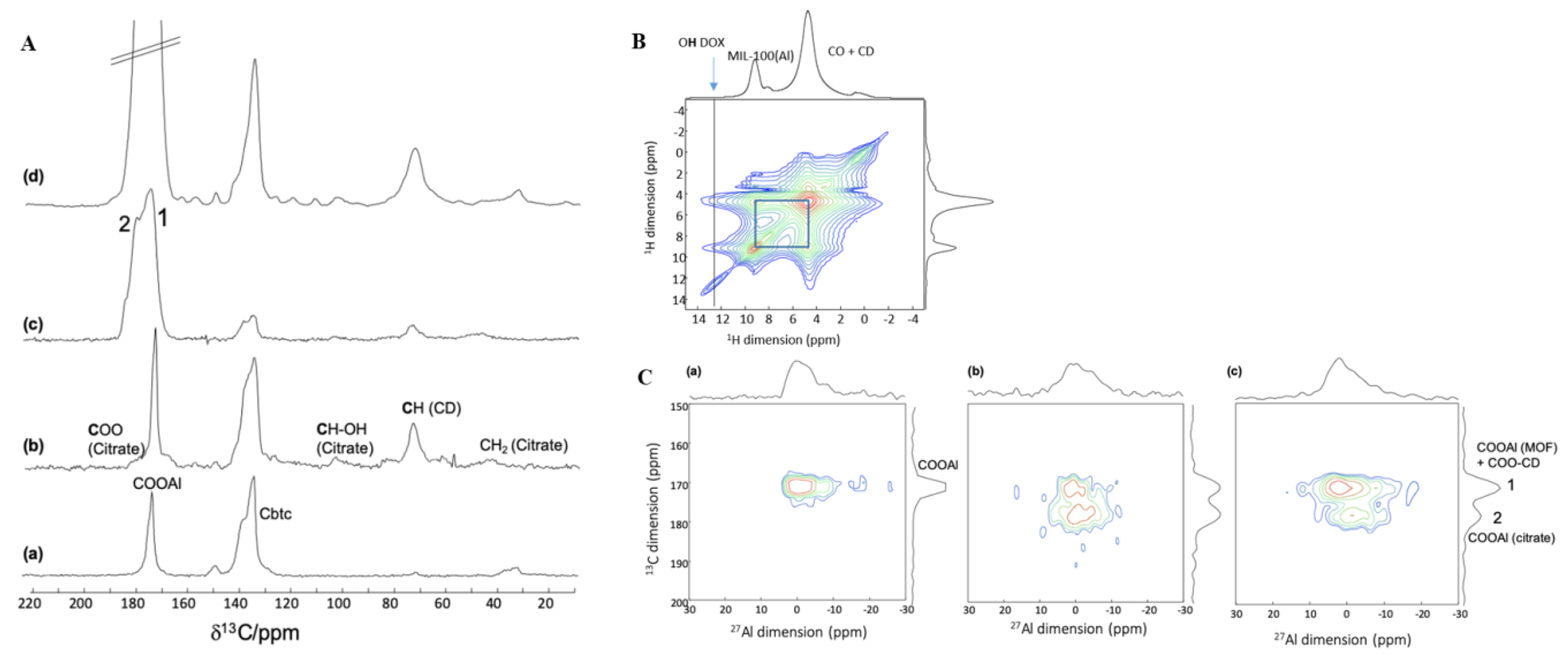 Nanomaterials 11 00945 g006