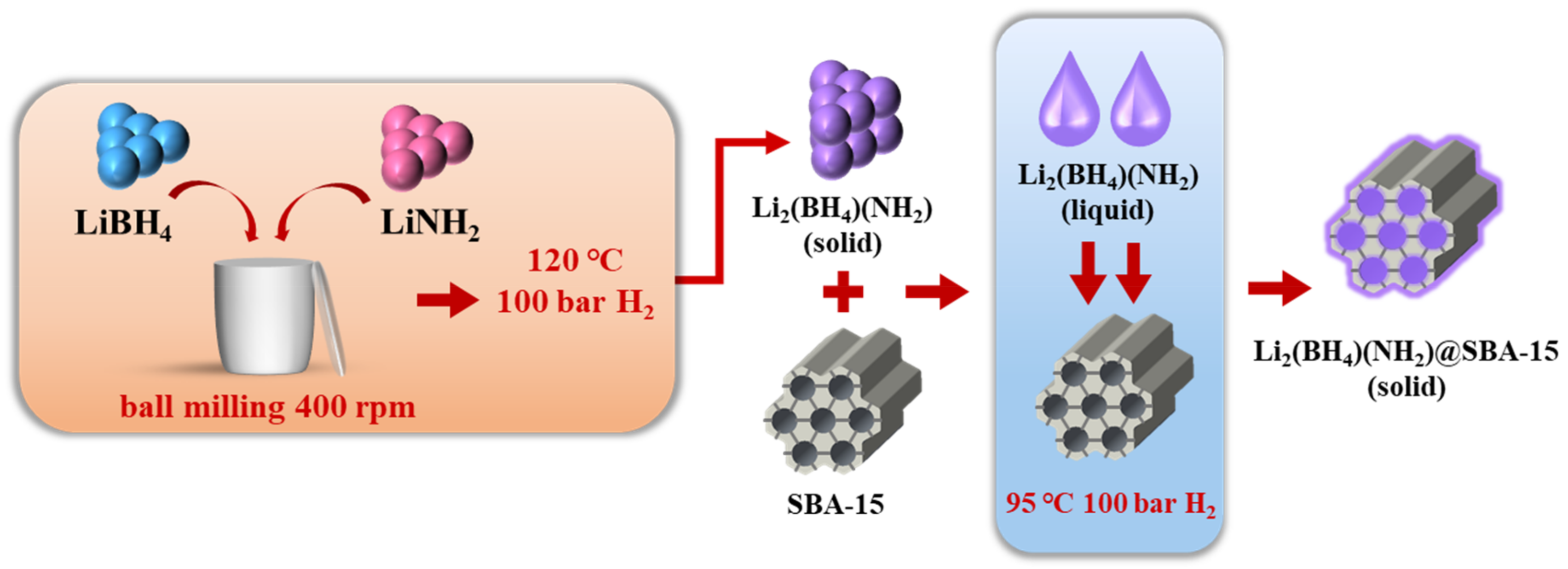 Nanomaterials 11 00946 g001