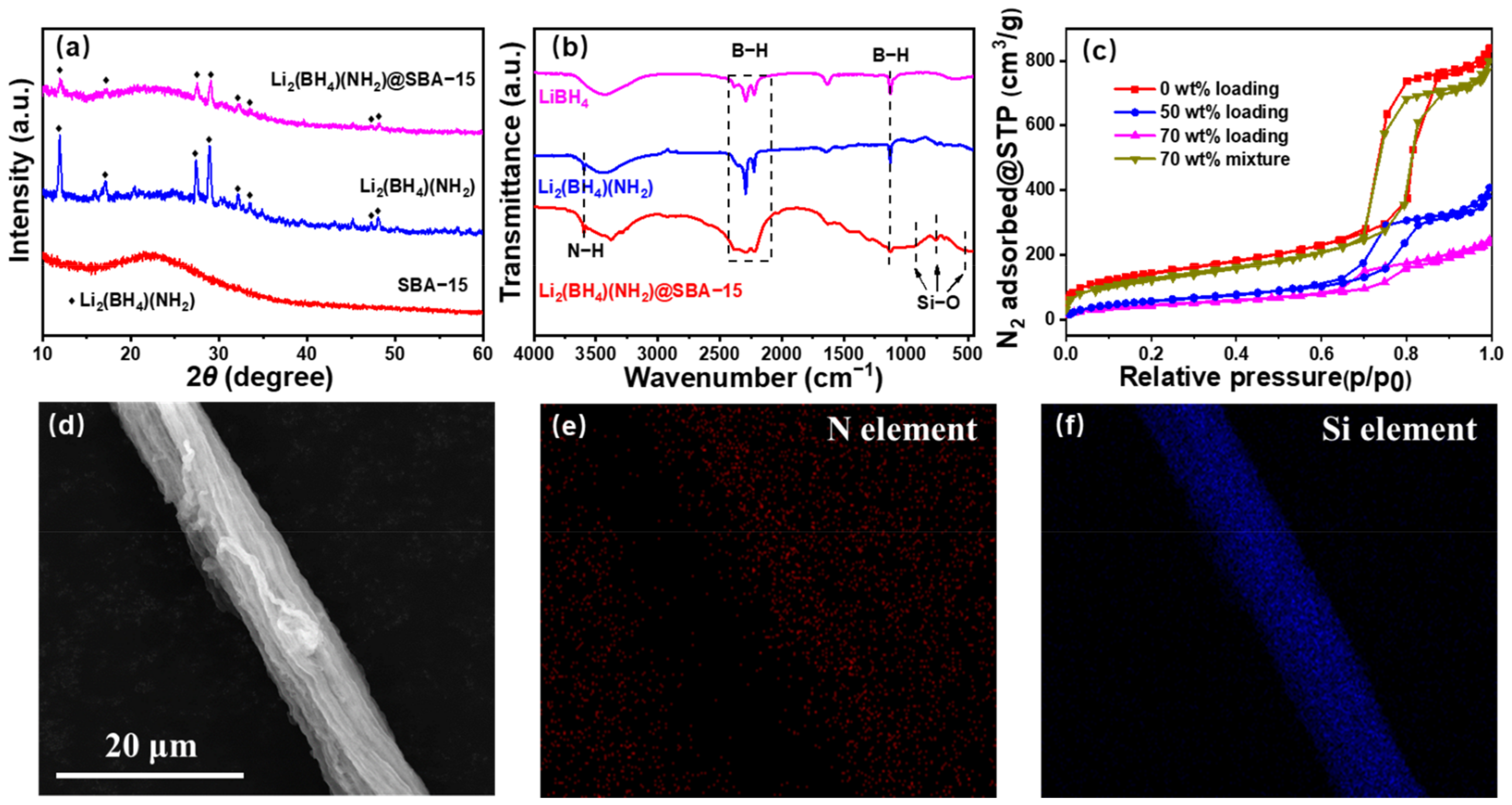 Nanomaterials 11 00946 g002