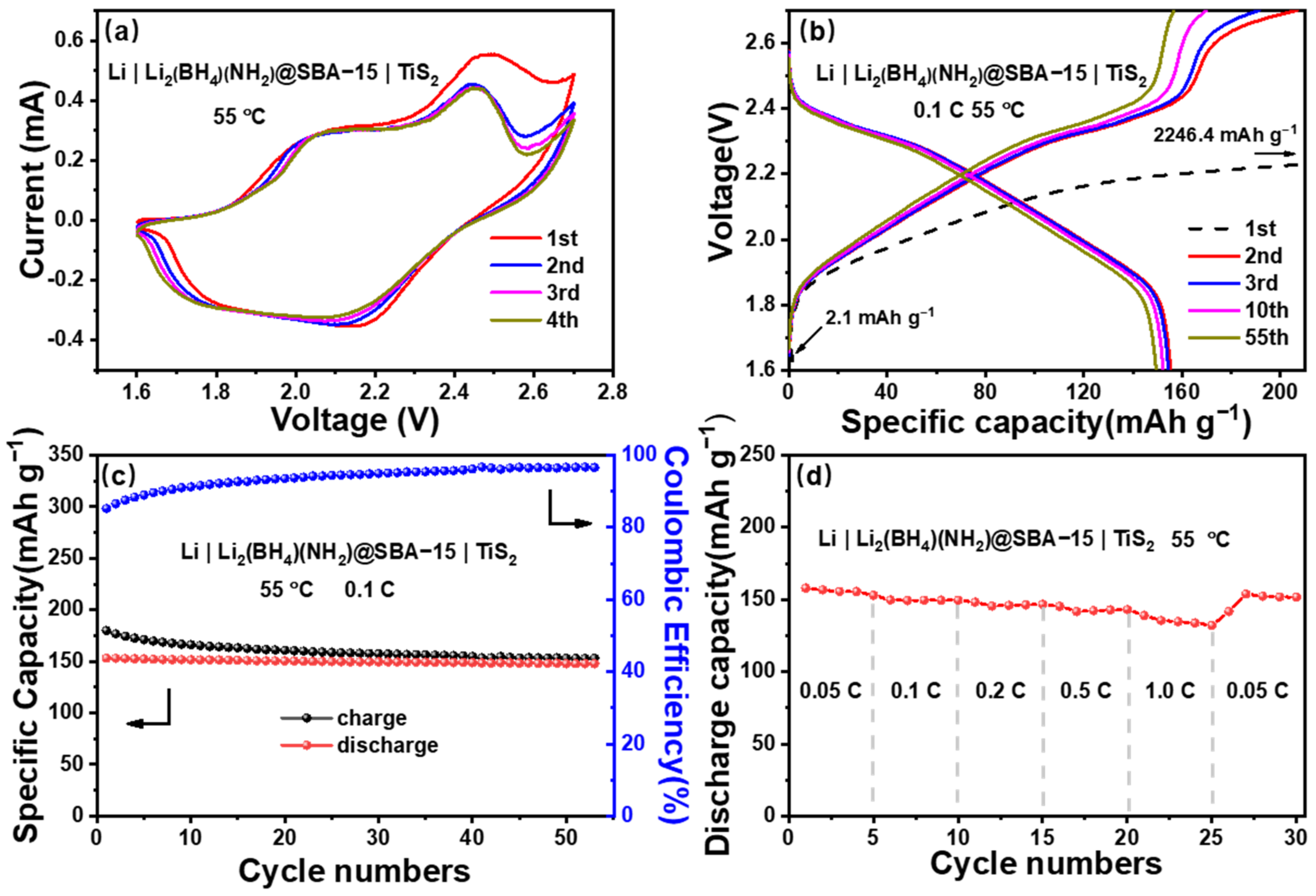 Nanomaterials 11 00946 g004