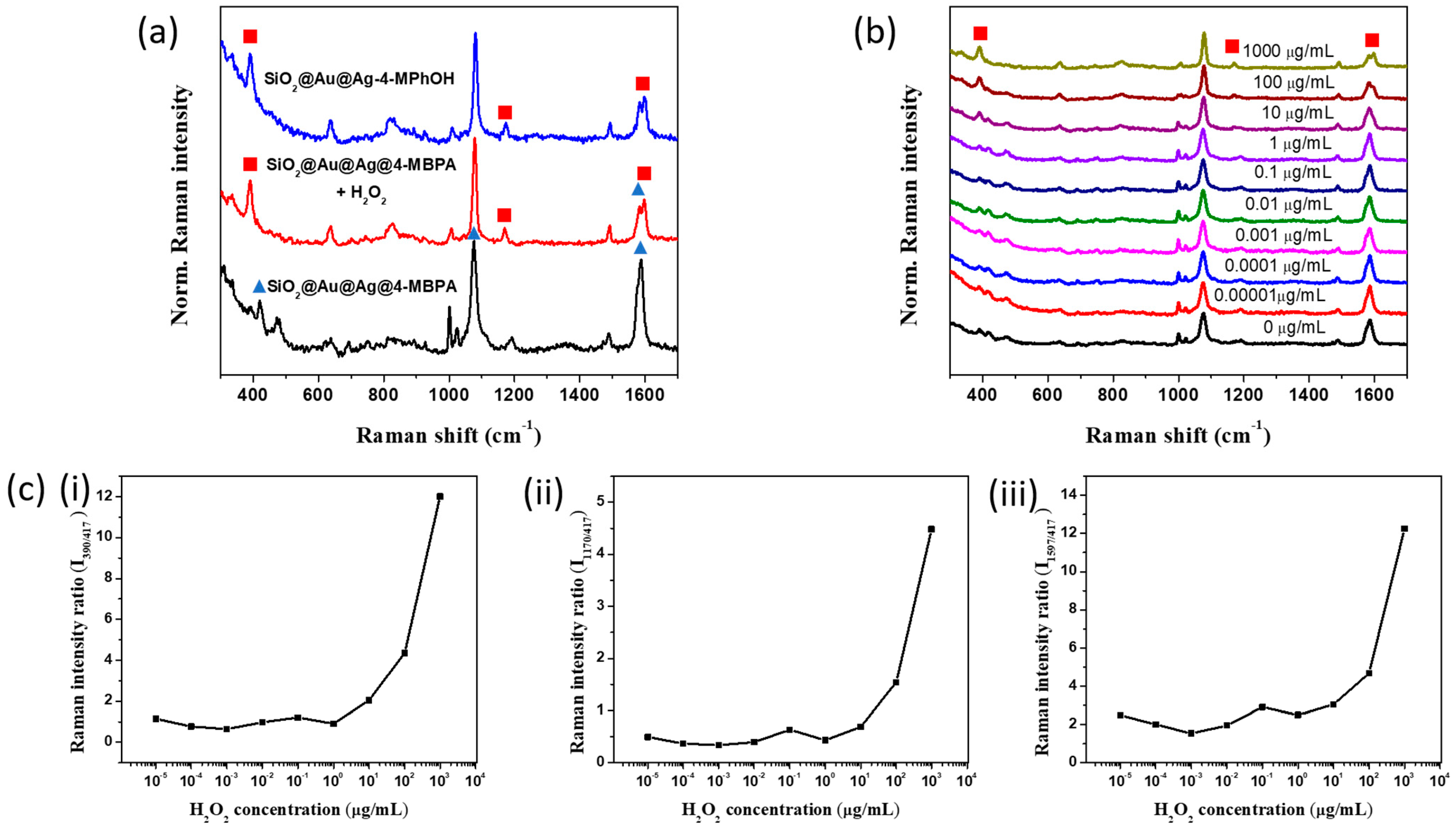 Nanomaterials 11 00948 g003