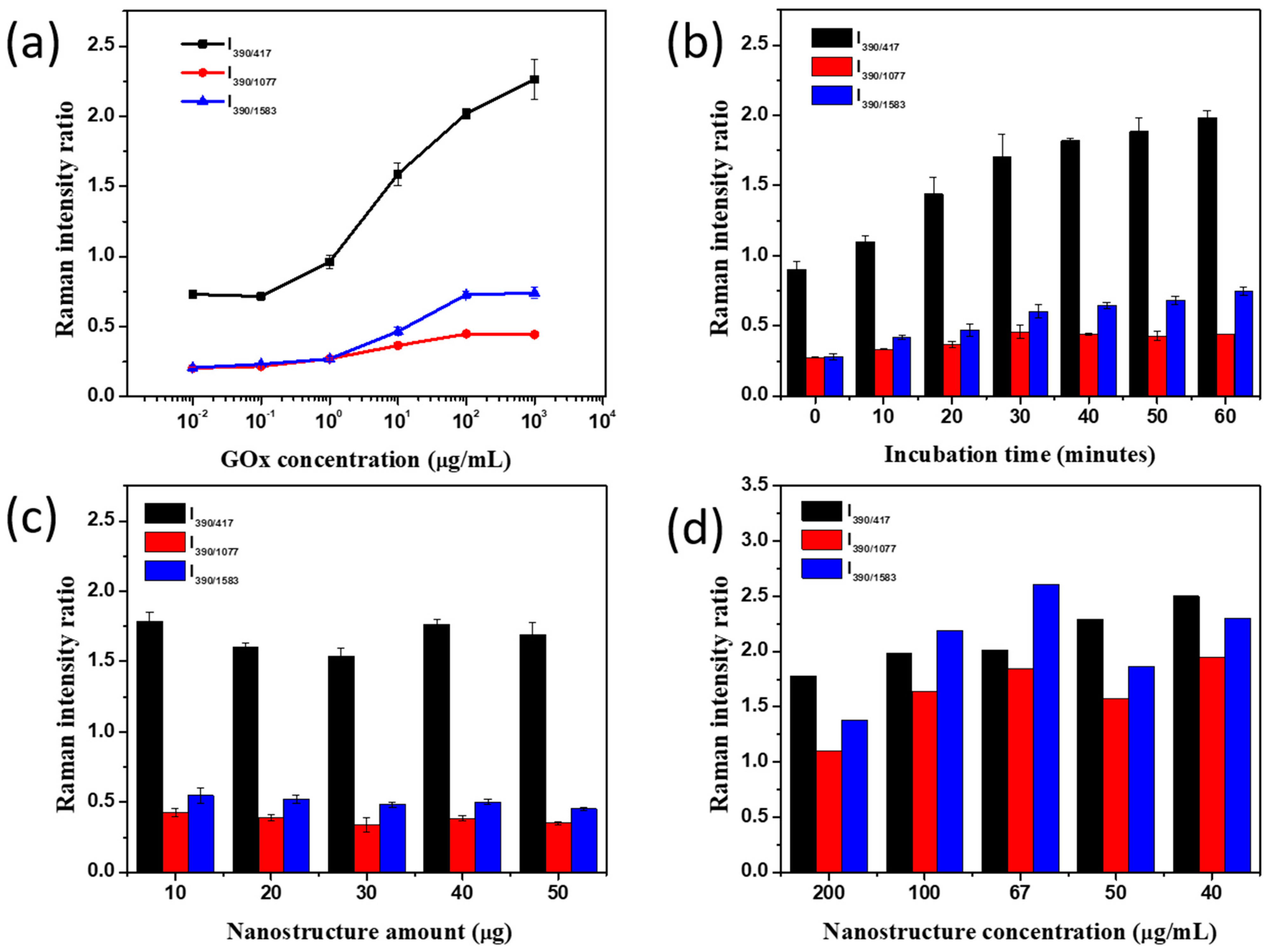 Nanomaterials 11 00948 g004