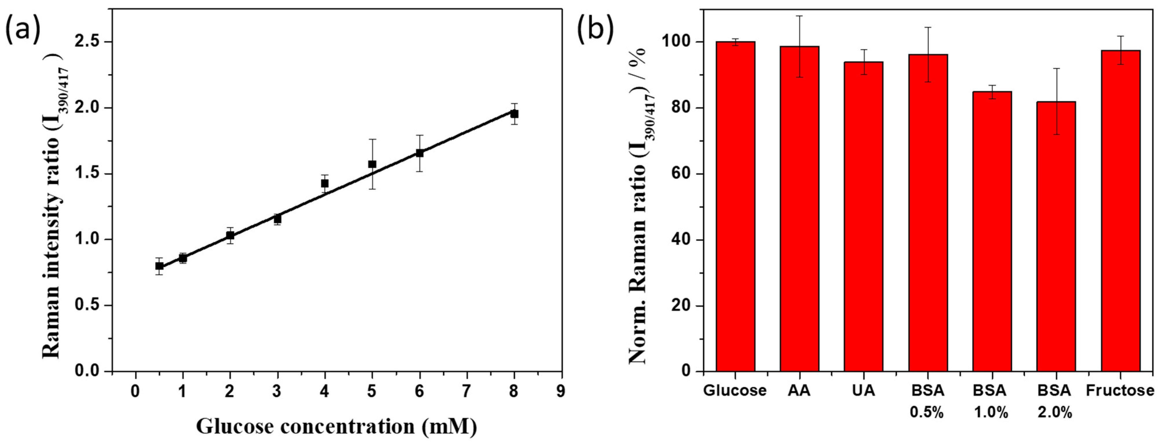 Nanomaterials 11 00948 g005