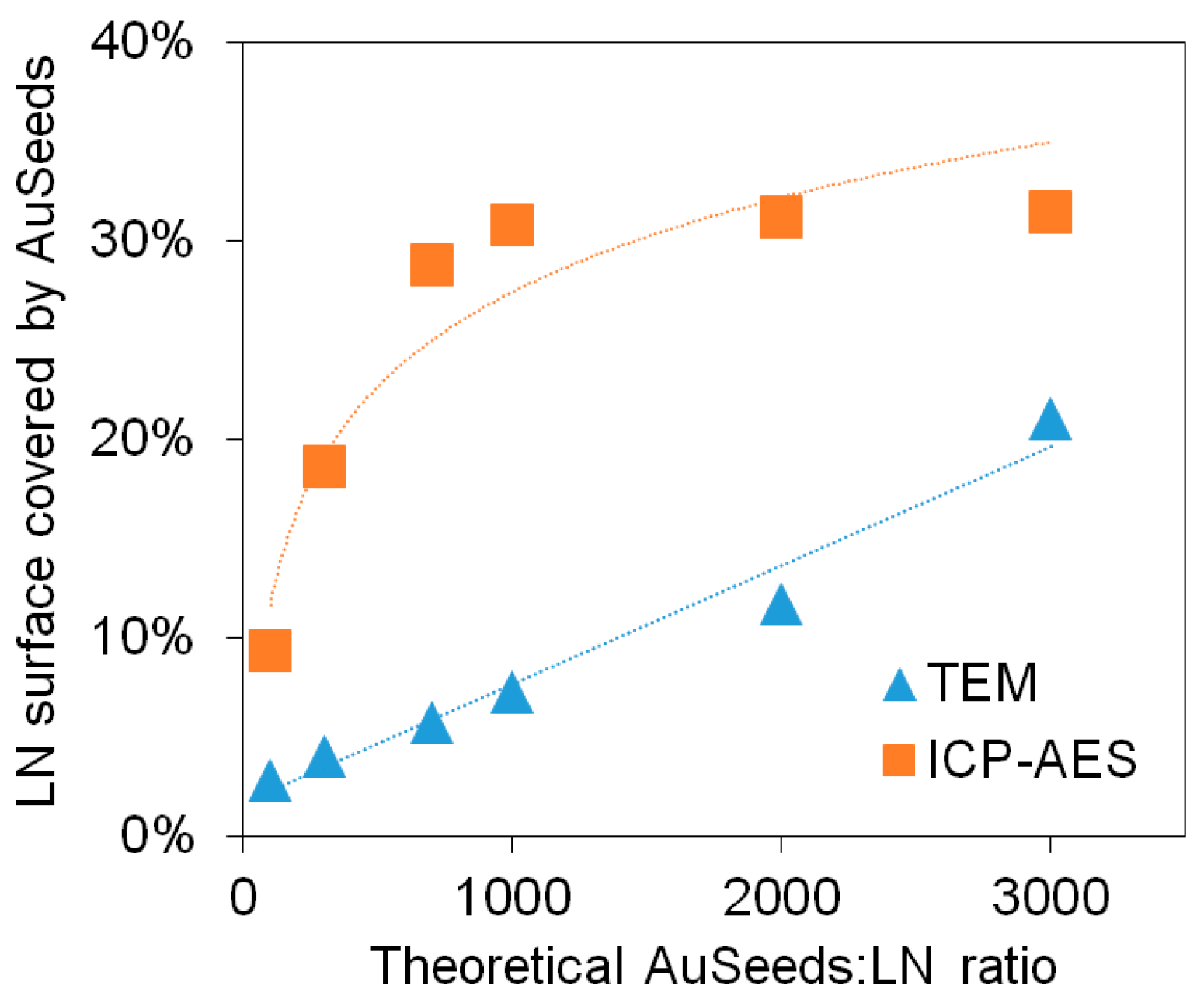 Nanomaterials 11 00950 g003