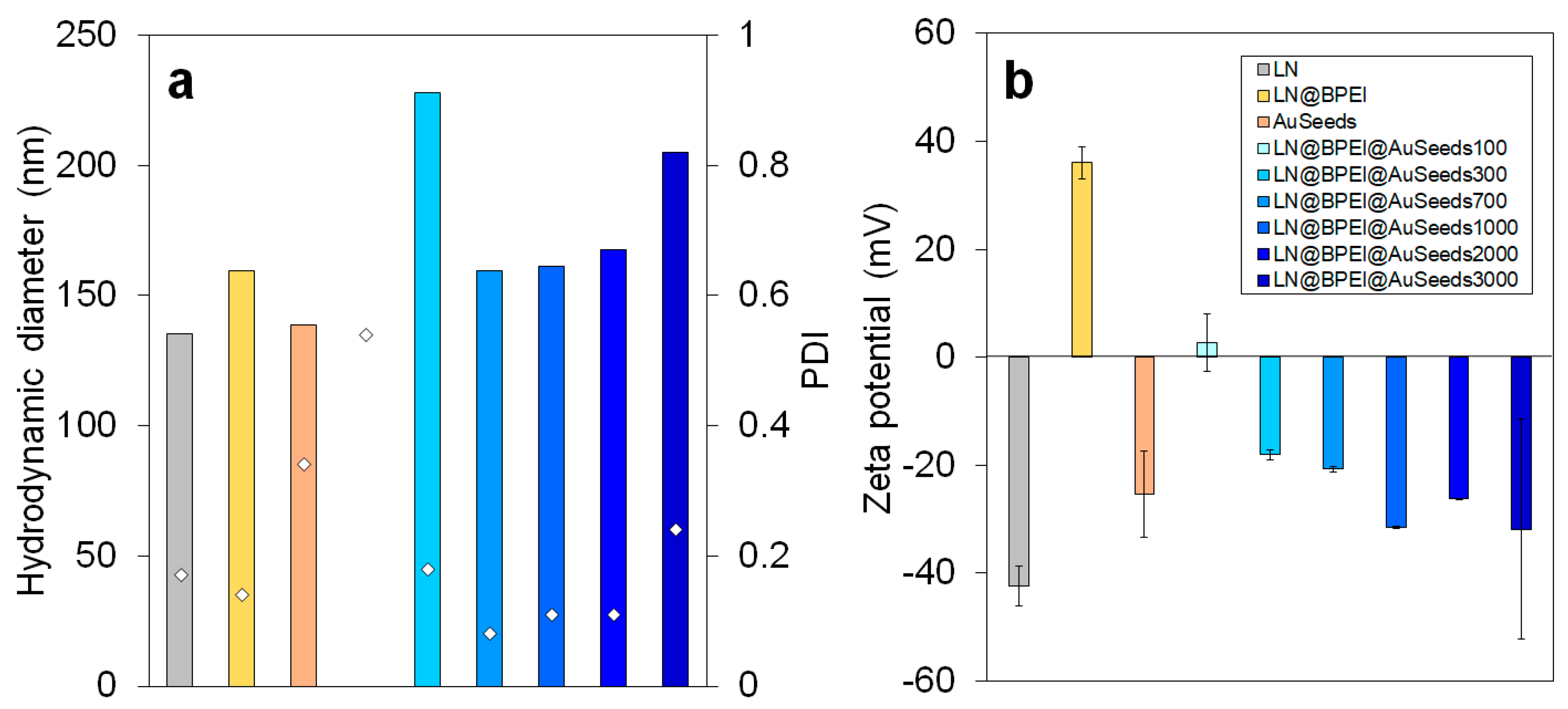 Nanomaterials 11 00950 g004