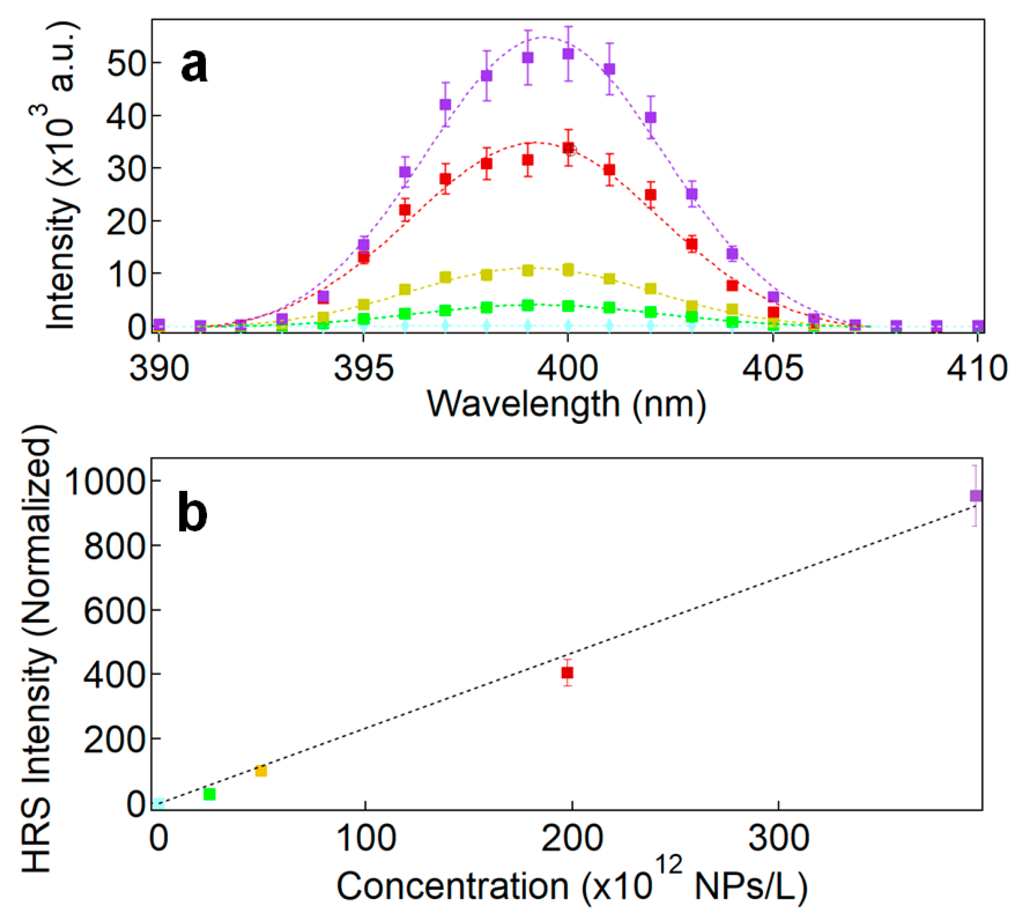 Nanomaterials 11 00950 g005