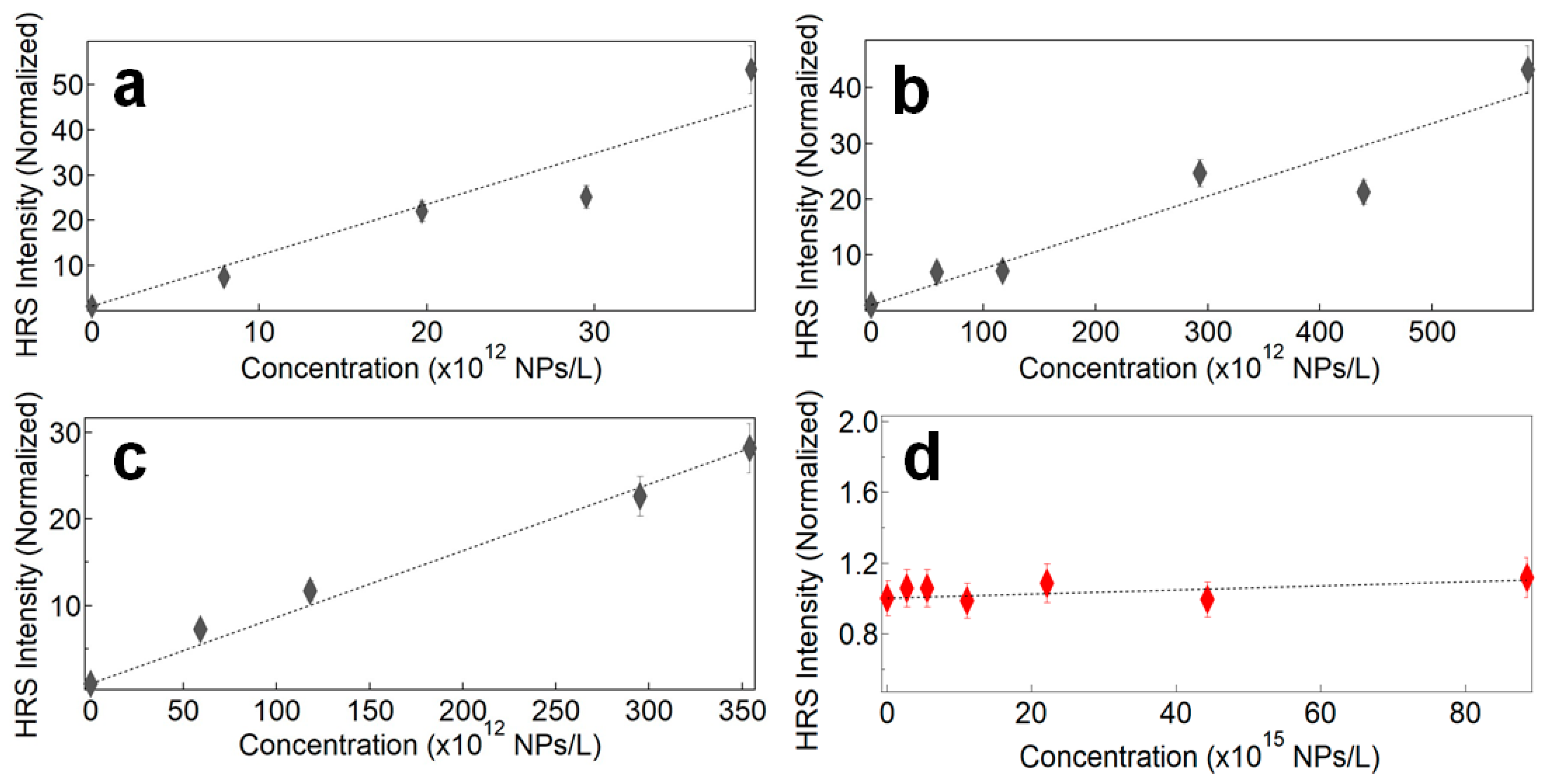 Nanomaterials 11 00950 g006