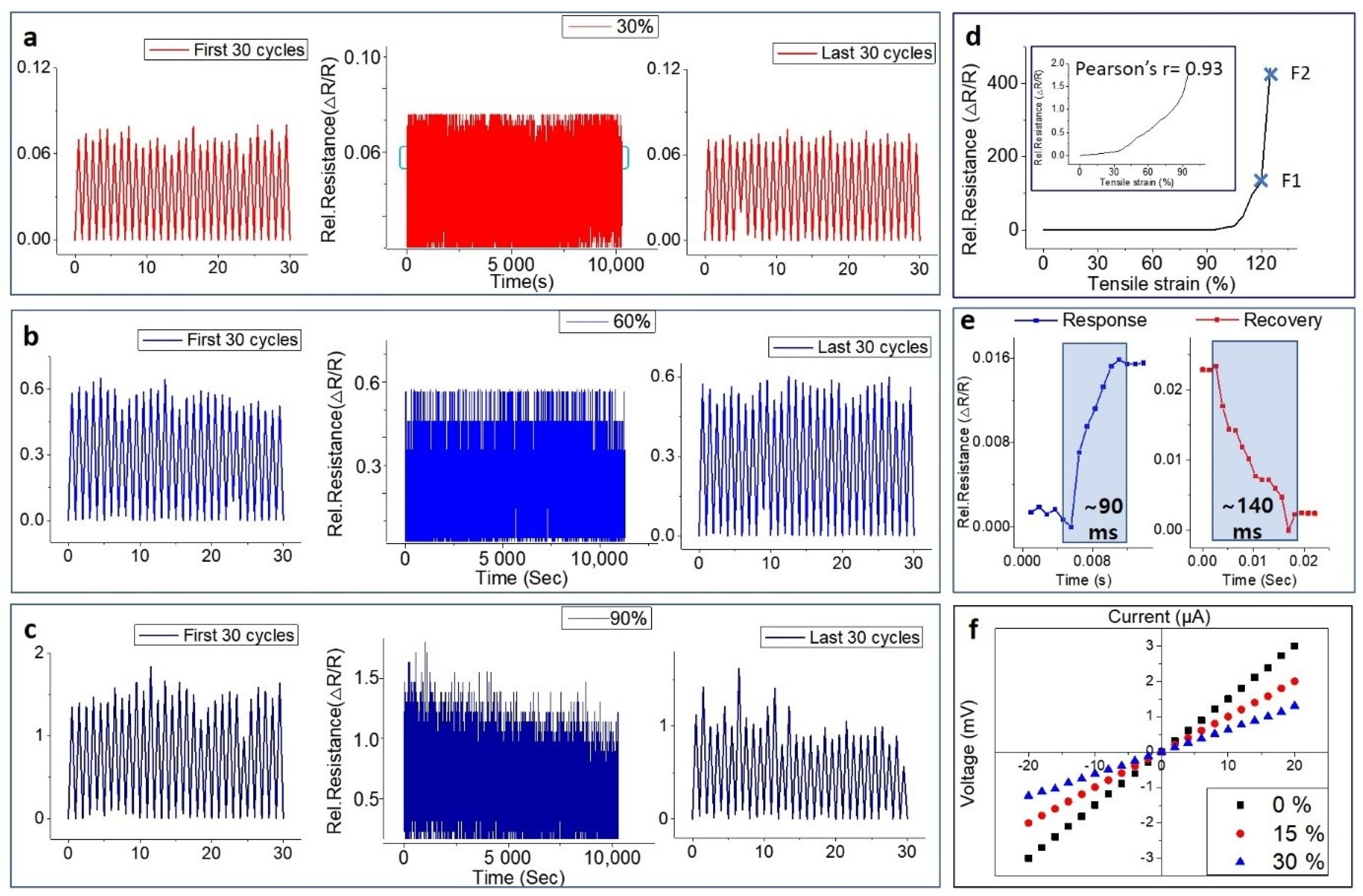 Nanomaterials 11 00951 g003