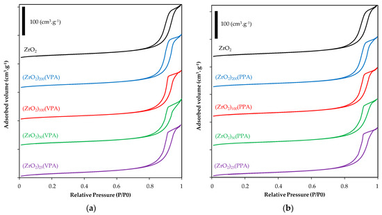 Nanomaterials 11 00952 g0a1