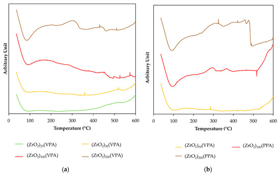 Nanomaterials 11 00952 g0a2