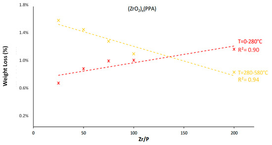 Nanomaterials 11 00952 g0a3