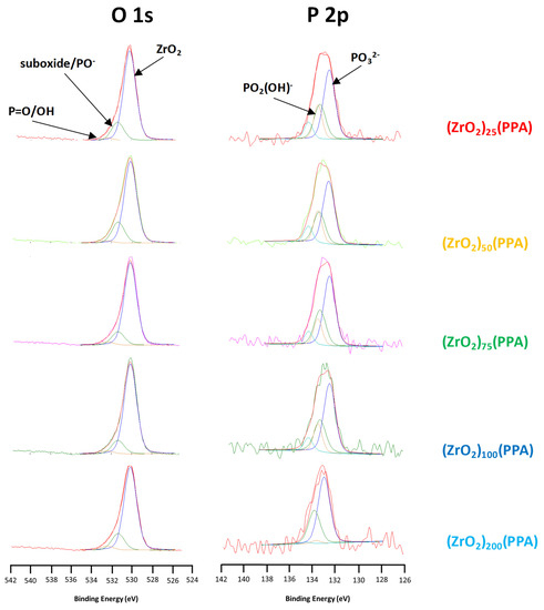 Nanomaterials 11 00952 g0a4