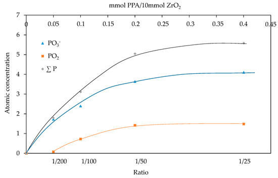 Nanomaterials 11 00952 g0a5