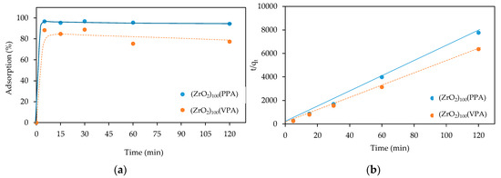 Nanomaterials 11 00952 g0a6
