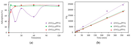 Nanomaterials 11 00952 g0a7