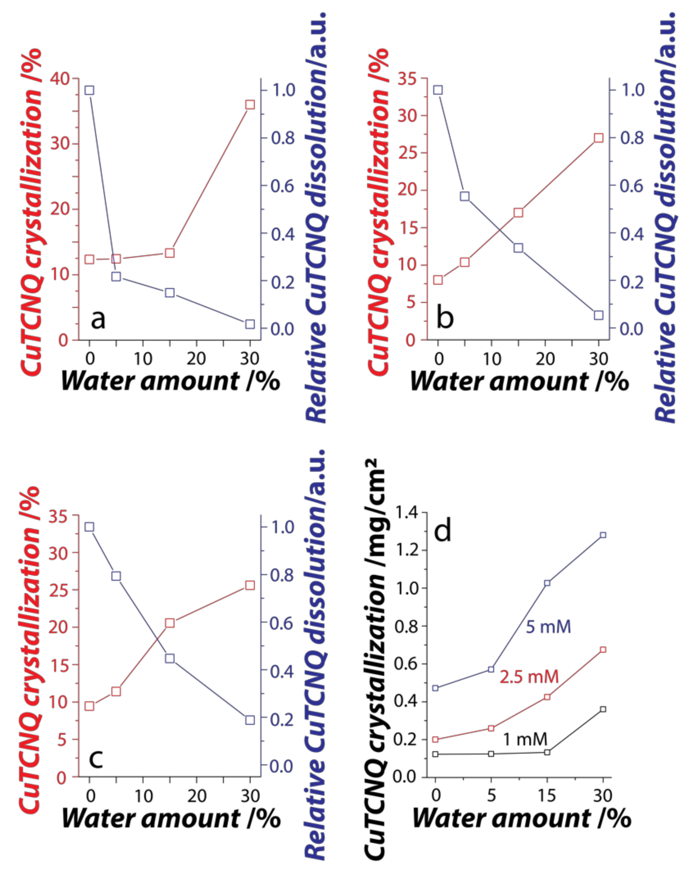 Nanomaterials 11 00954 g004 Nanomaterials 11 00954 g004