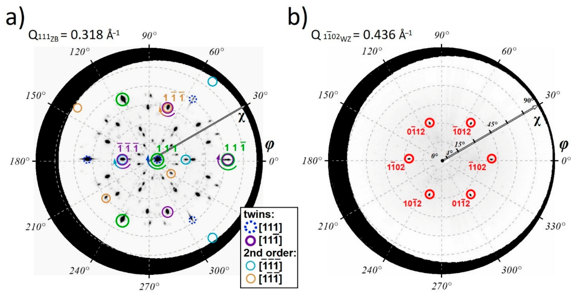 Nanomaterials 11 00960 g005 Nanomaterials 11 00960 g005