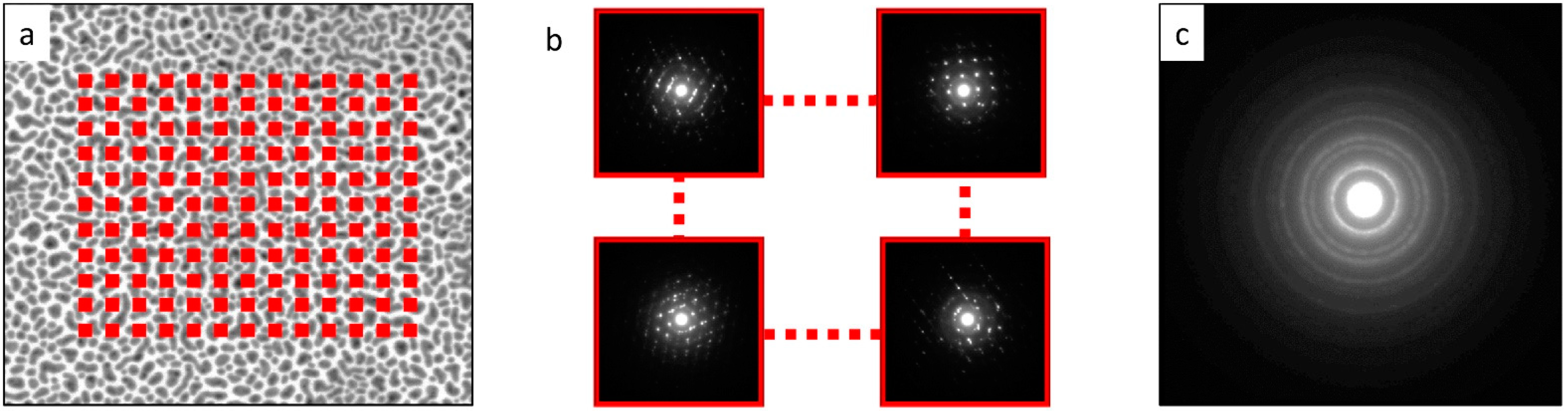 Nanomaterials 11 00962 g002 Nanomaterials 11 00962 g002