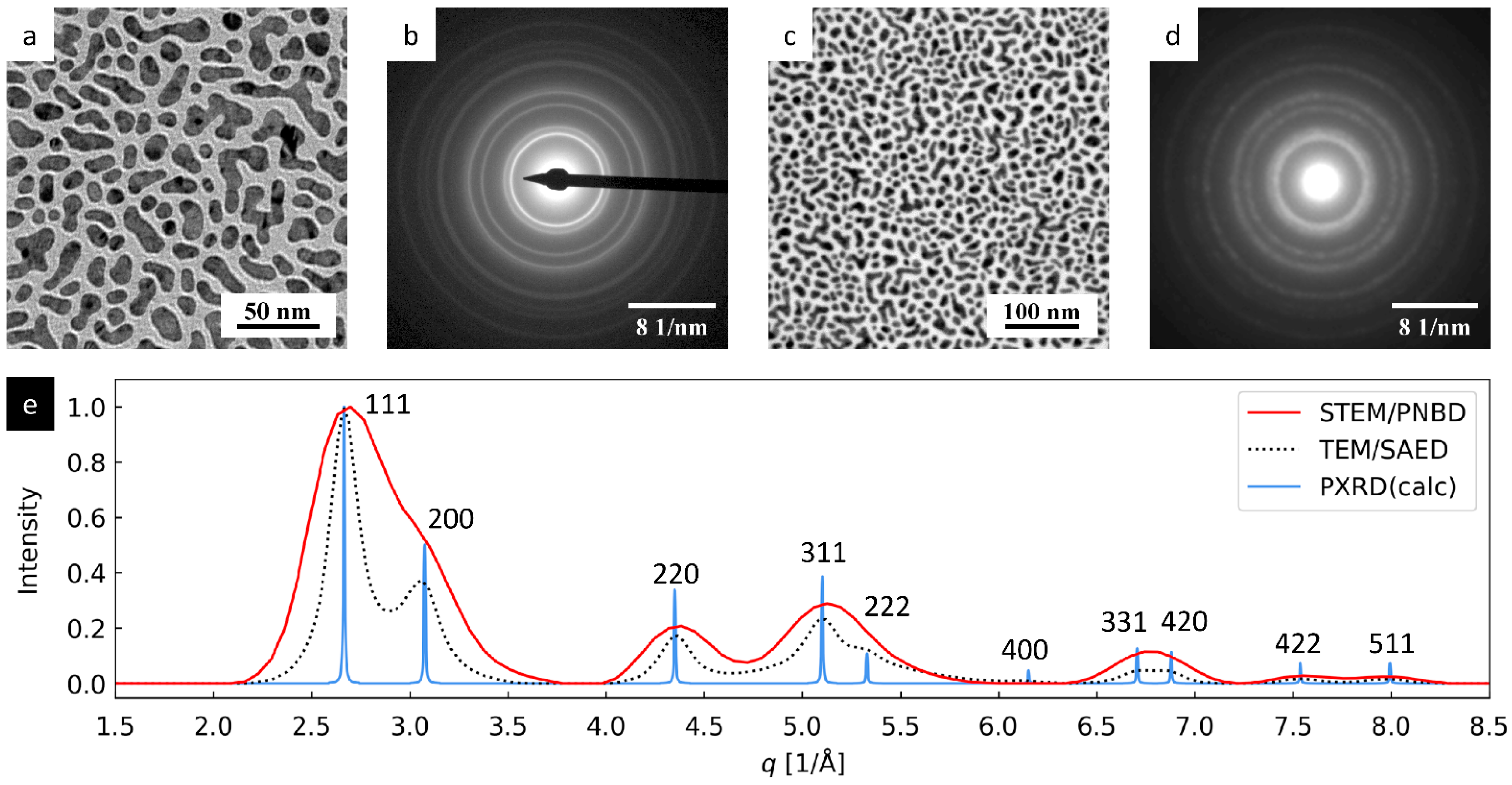 Nanomaterials 11 00962 g003 Nanomaterials 11 00962 g003