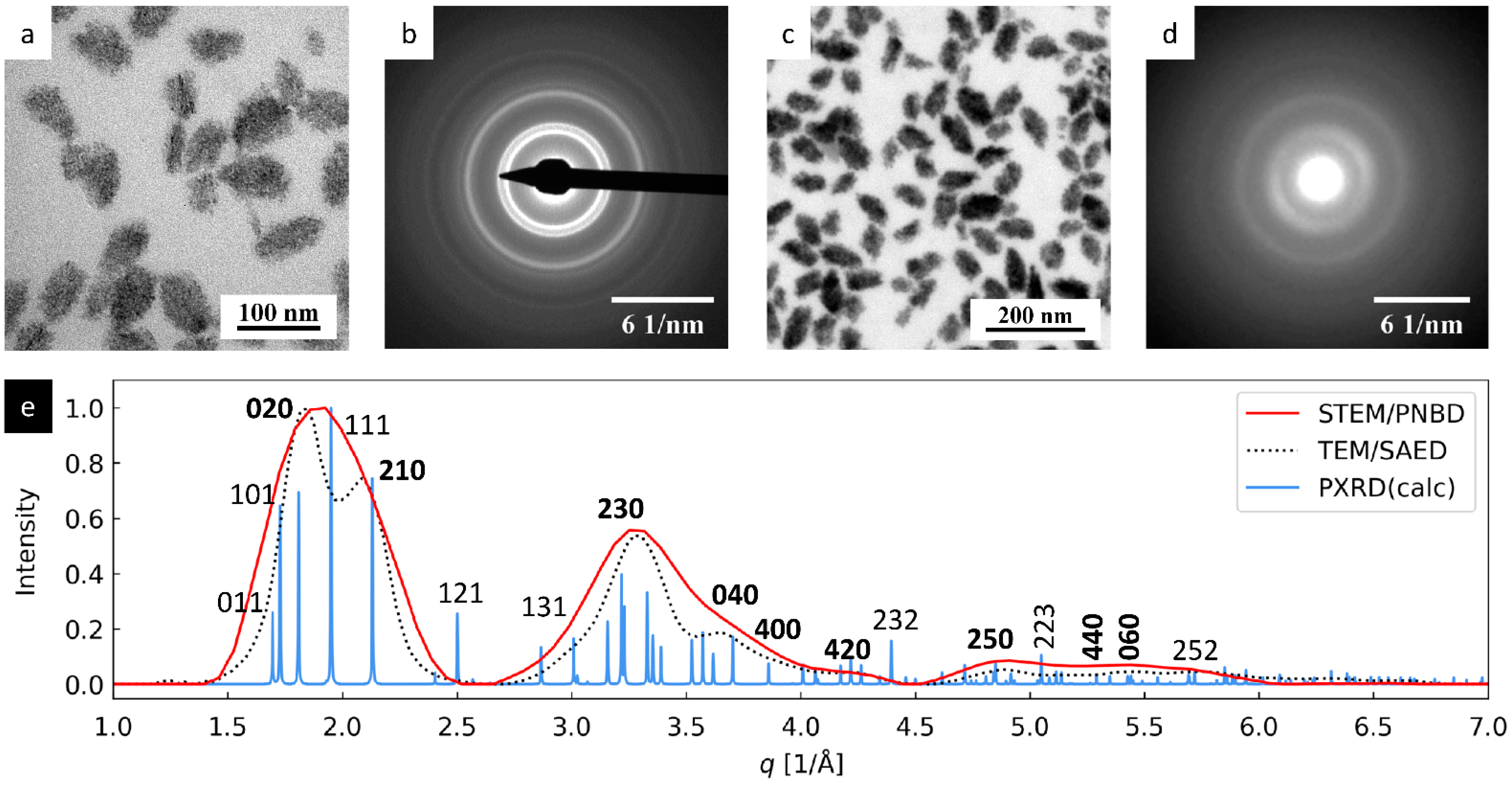 Nanomaterials 11 00962 g004 Nanomaterials 11 00962 g004