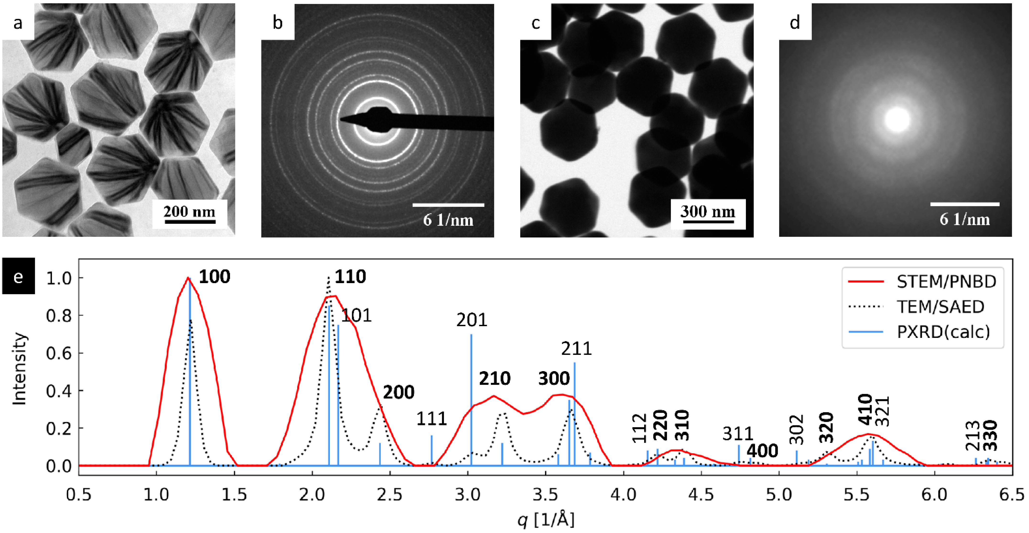 Nanomaterials 11 00962 g005 Nanomaterials 11 00962 g005