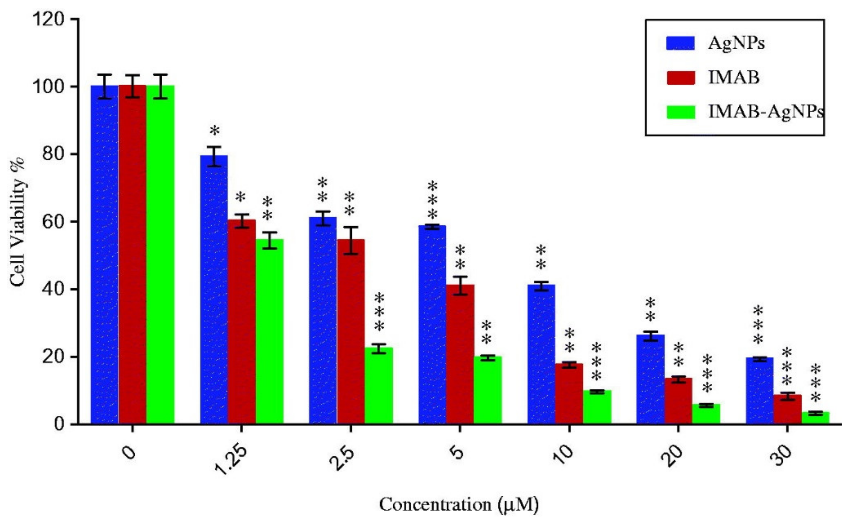 Nanomaterials 11 00964 g010 Nanomaterials 11 00964 g010