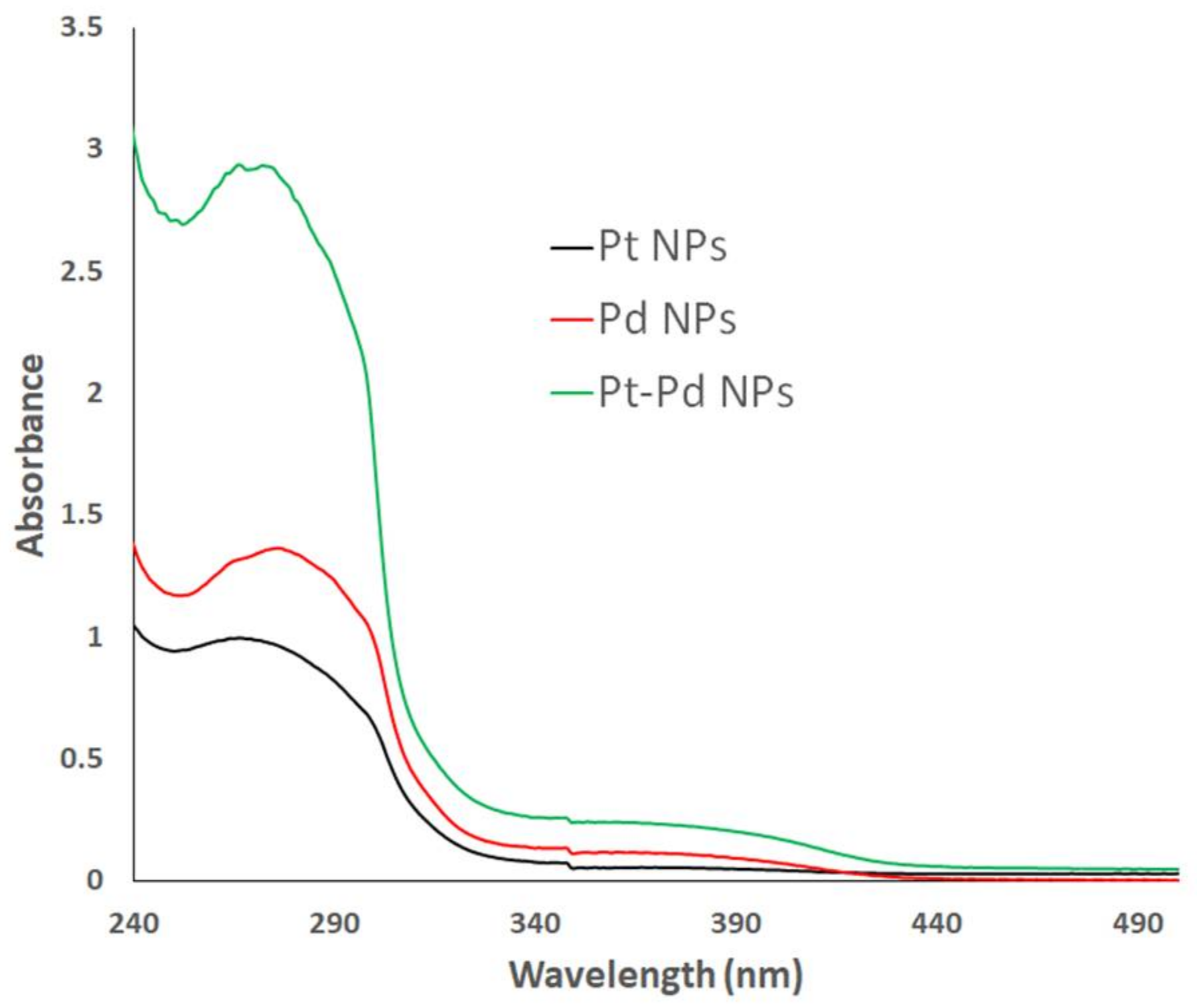 Nanomaterials 11 00965 g001