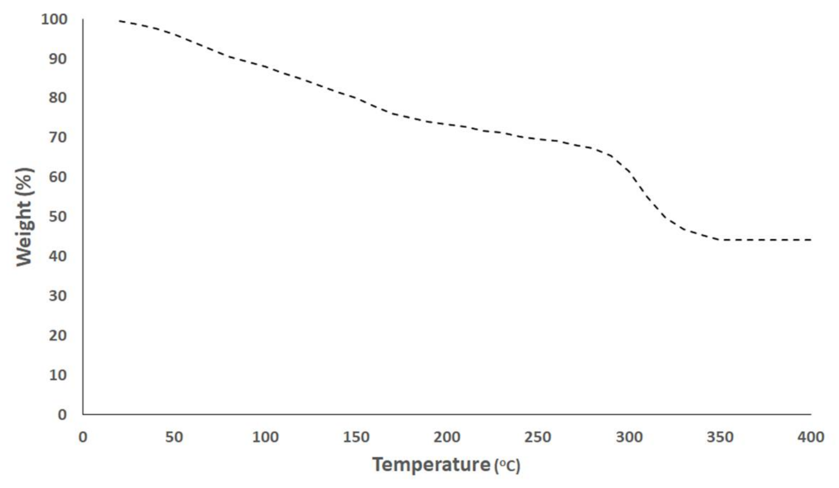 Nanomaterials 11 00965 g005