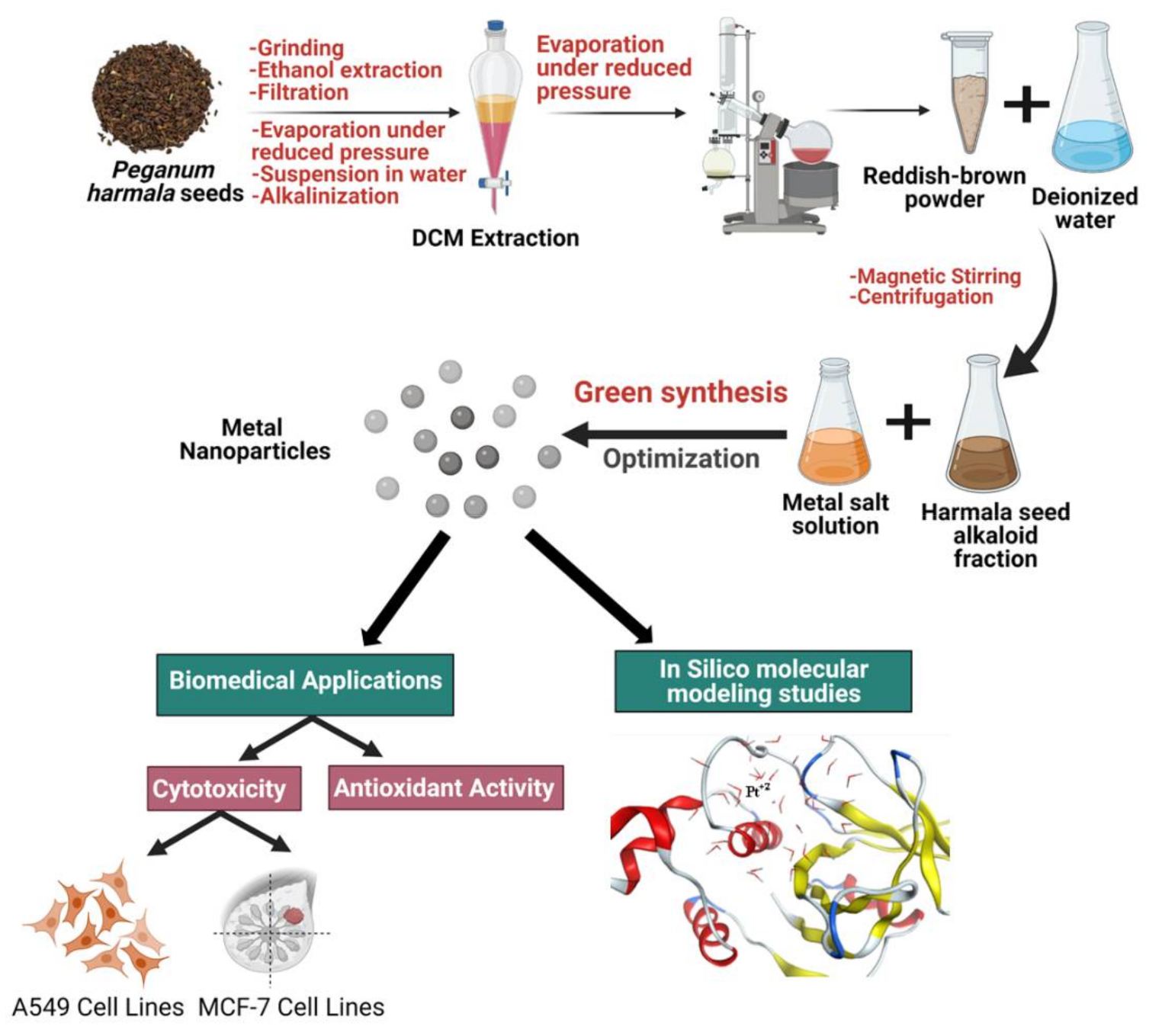 Nanomaterials 11 00965 sch001