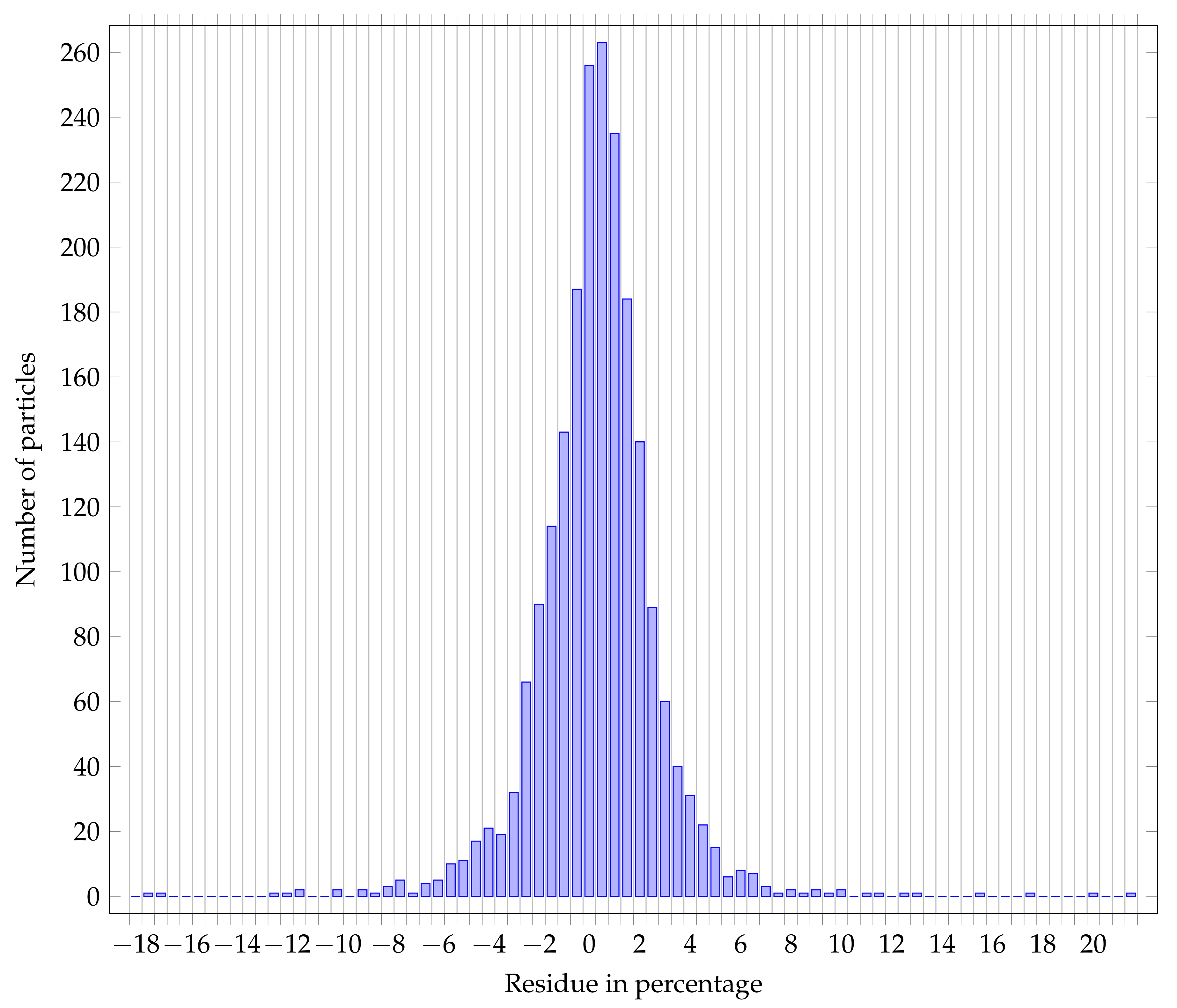 Nanomaterials 11 00968 g013