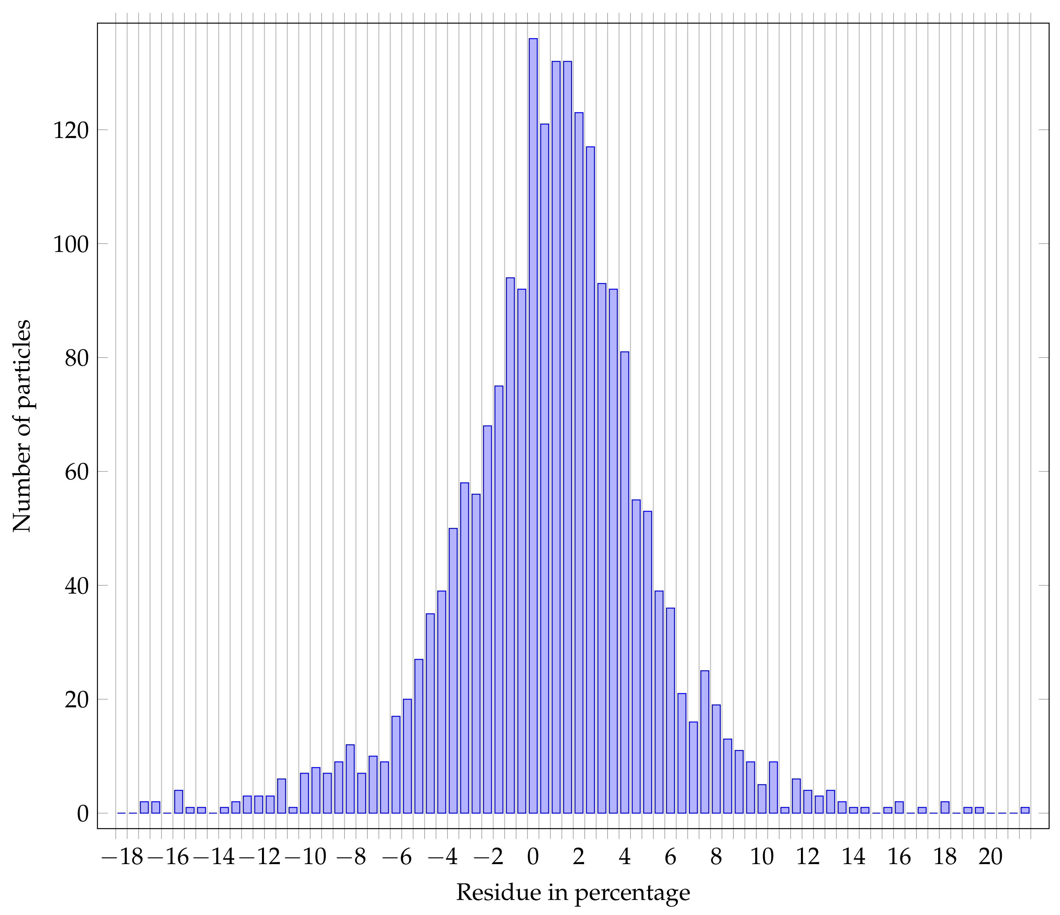 Nanomaterials 11 00968 g014