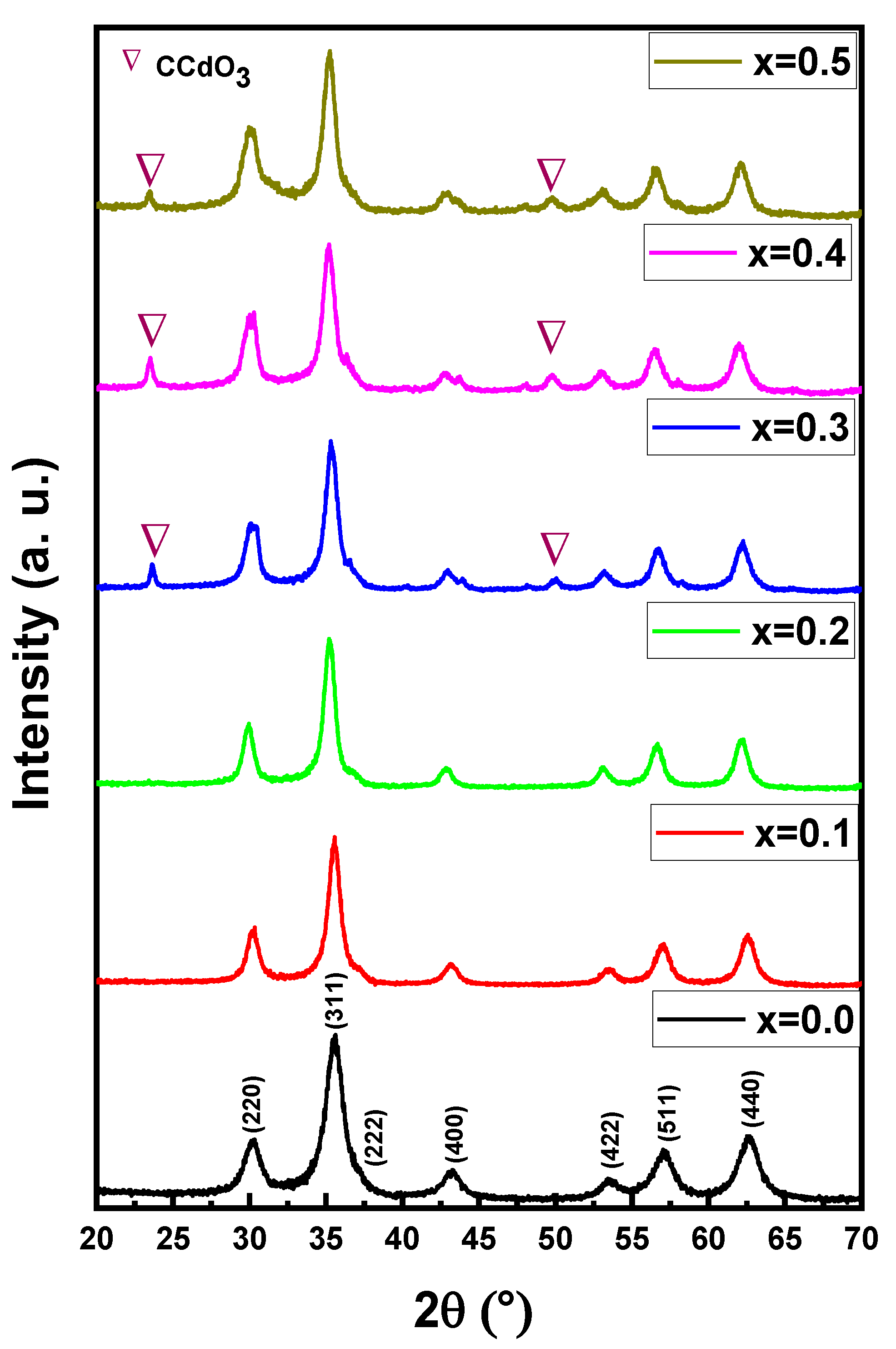 Nanomaterials 11 00970 g001