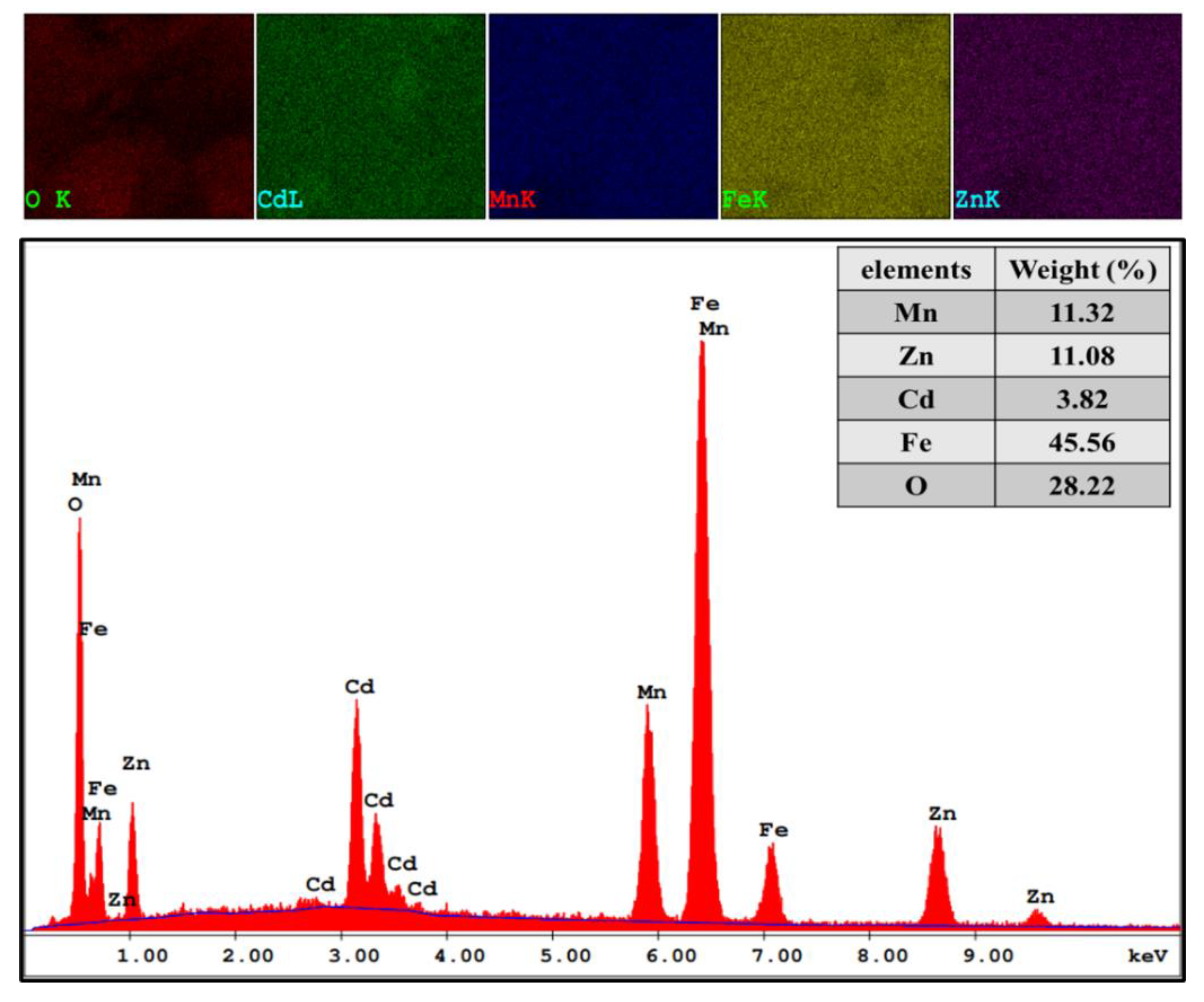 Nanomaterials 11 00970 g003