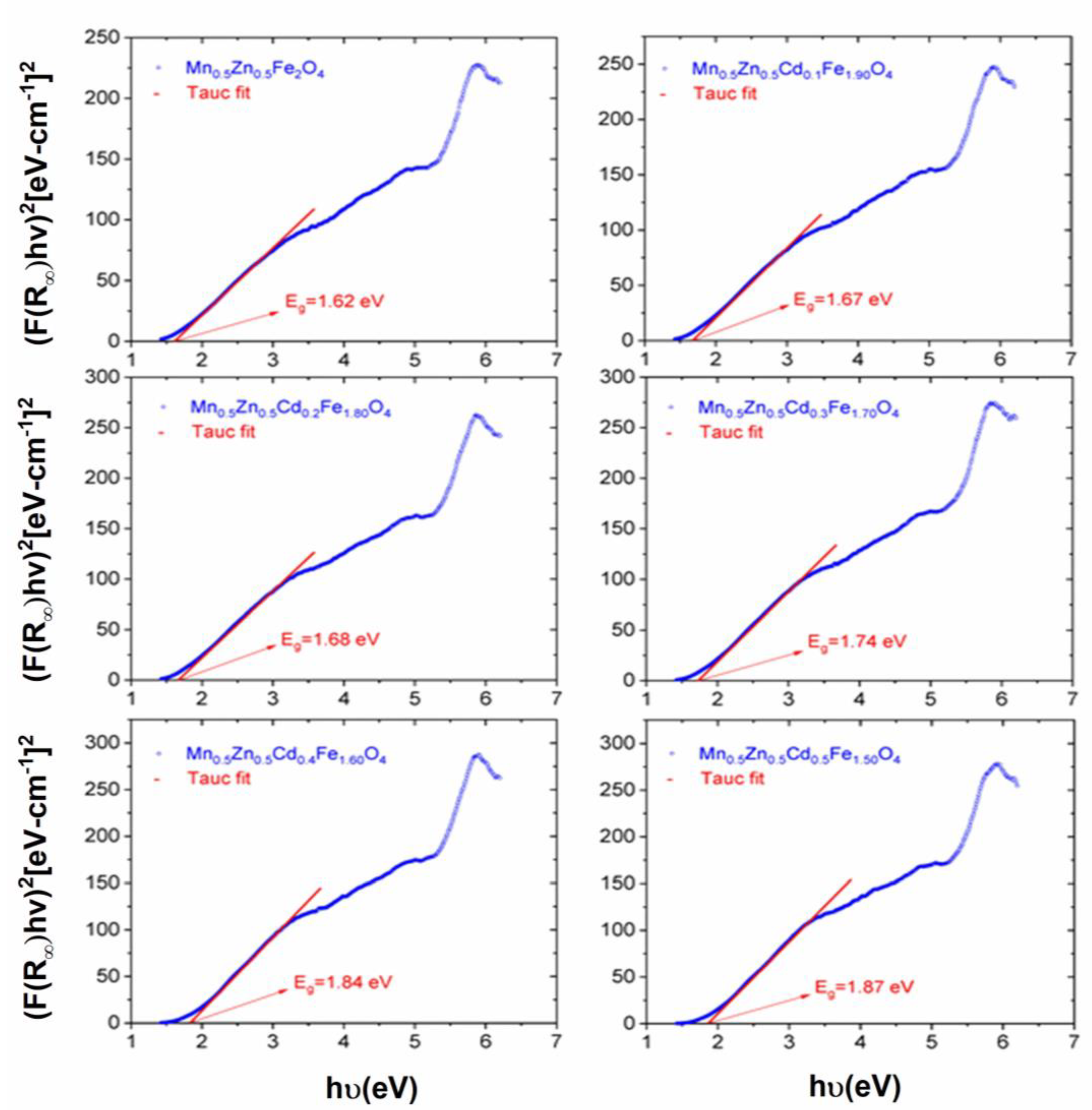 Nanomaterials 11 00970 g005
