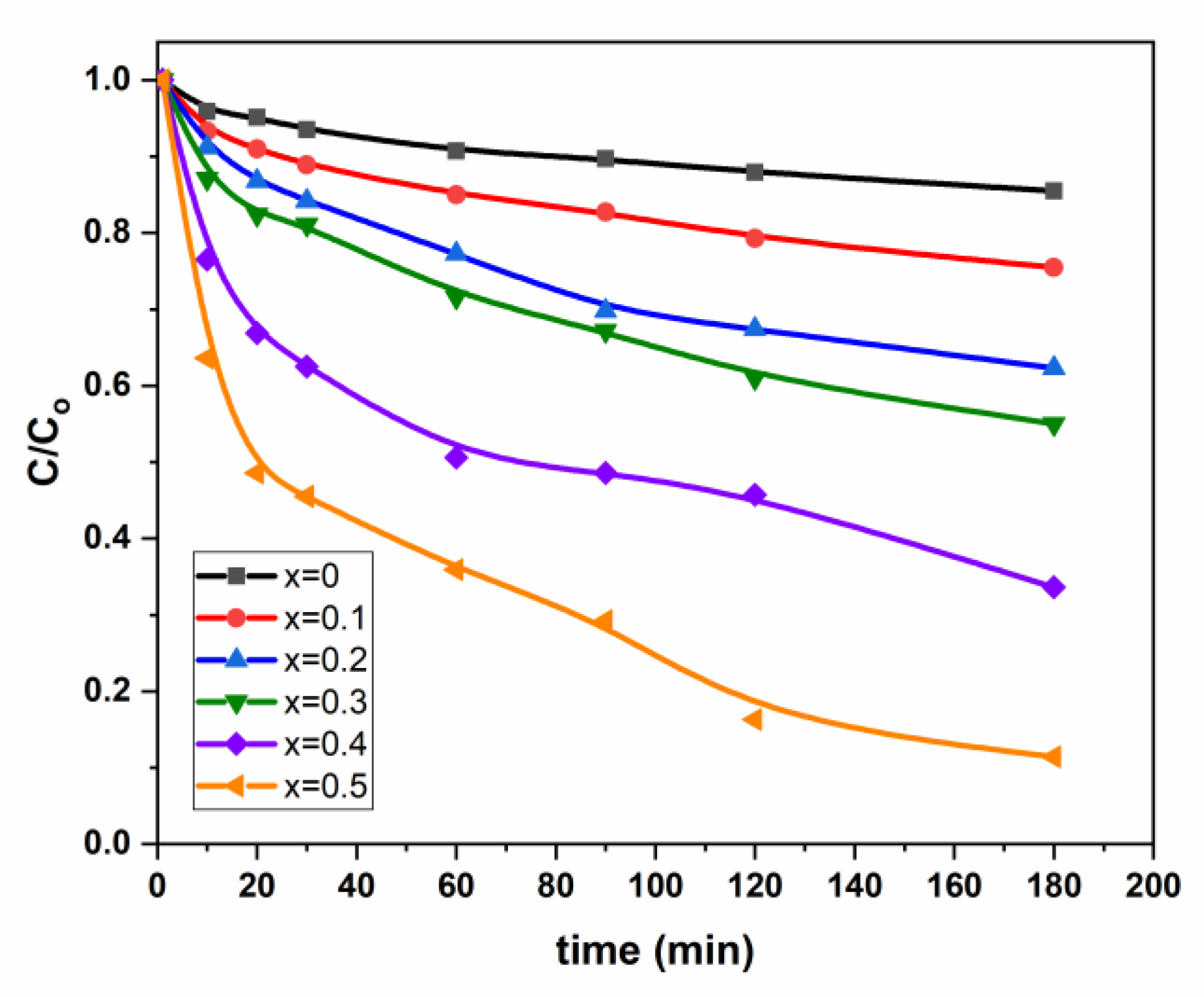 Nanomaterials 11 00970 g006