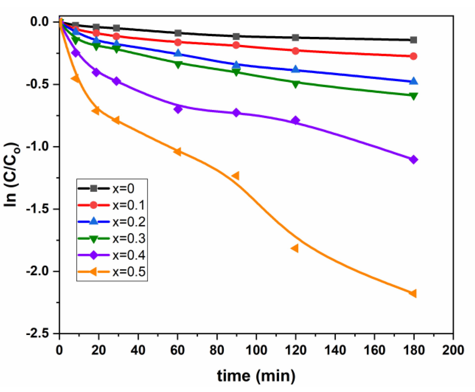Nanomaterials 11 00970 g007